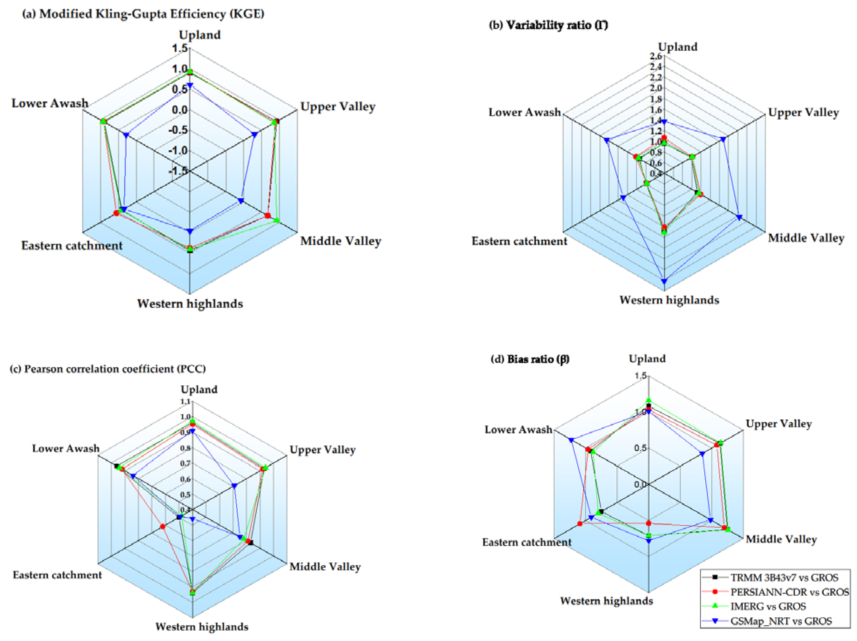Remotesensing 13 01275 g007
