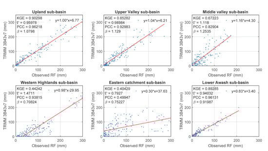 Remotesensing 13 01275 g0a1