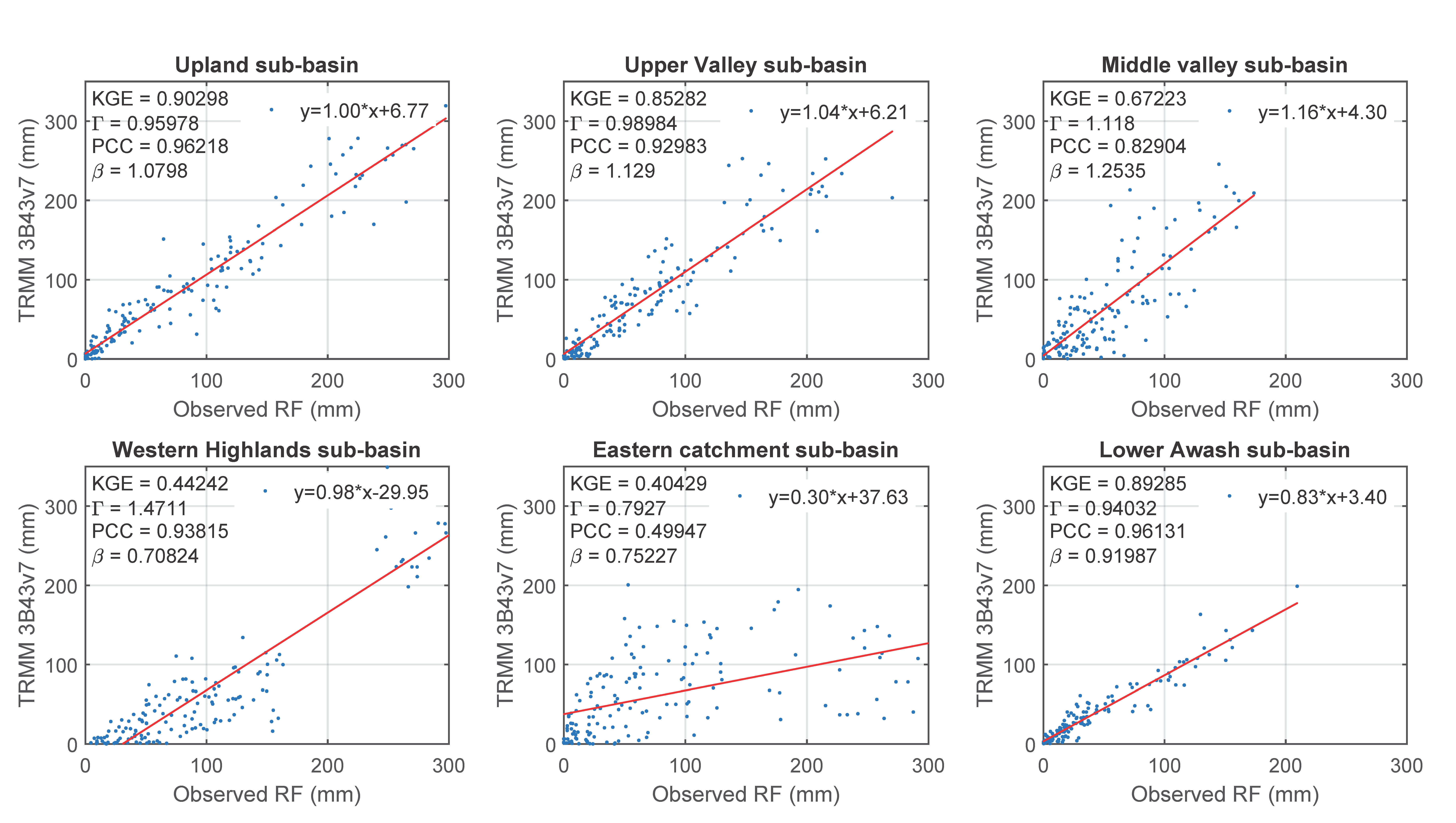 Remotesensing 13 01275 g0a1