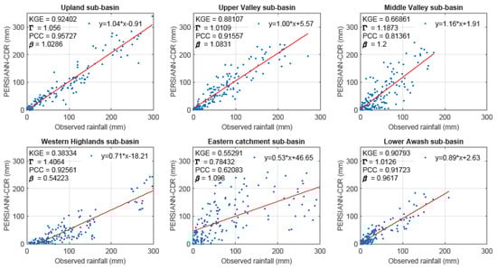 Remotesensing 13 01275 g0a2