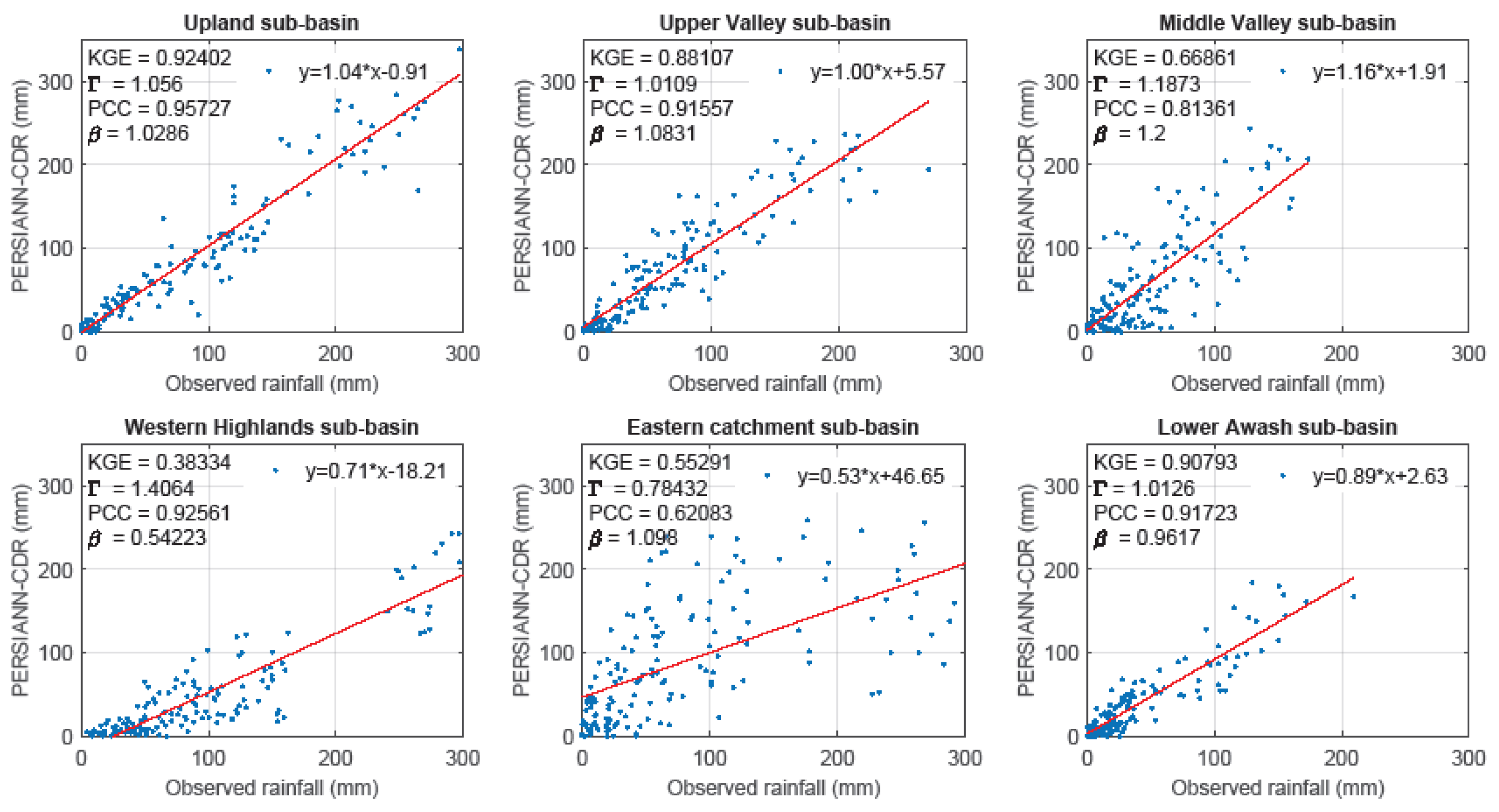 Remotesensing 13 01275 g0a2