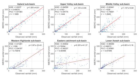 Remotesensing 13 01275 g0a3