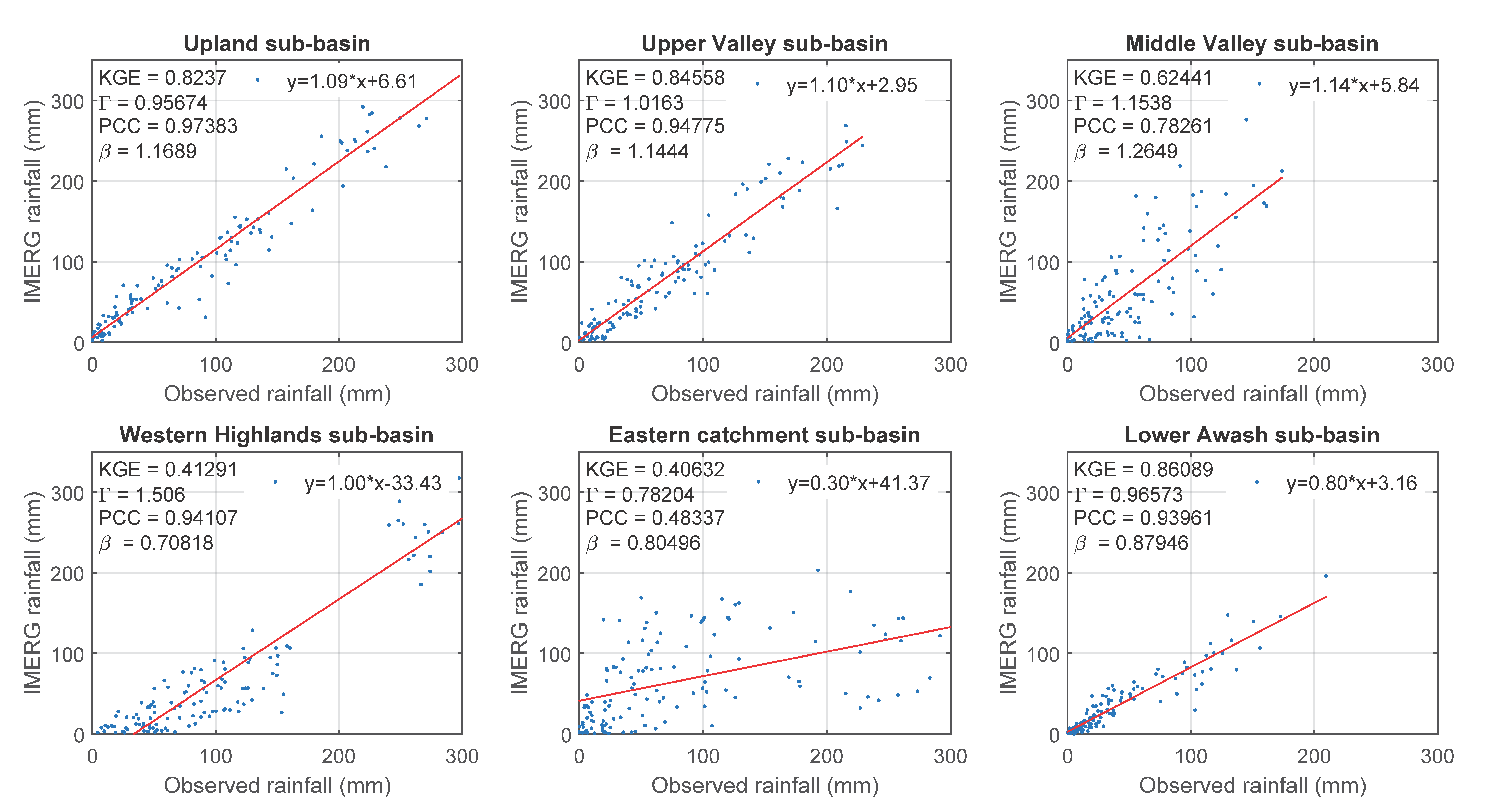 Remotesensing 13 01275 g0a3