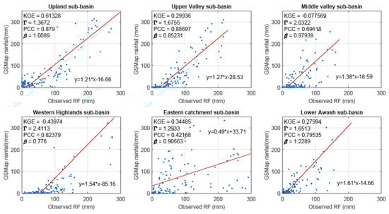 Remotesensing 13 01275 g0a4