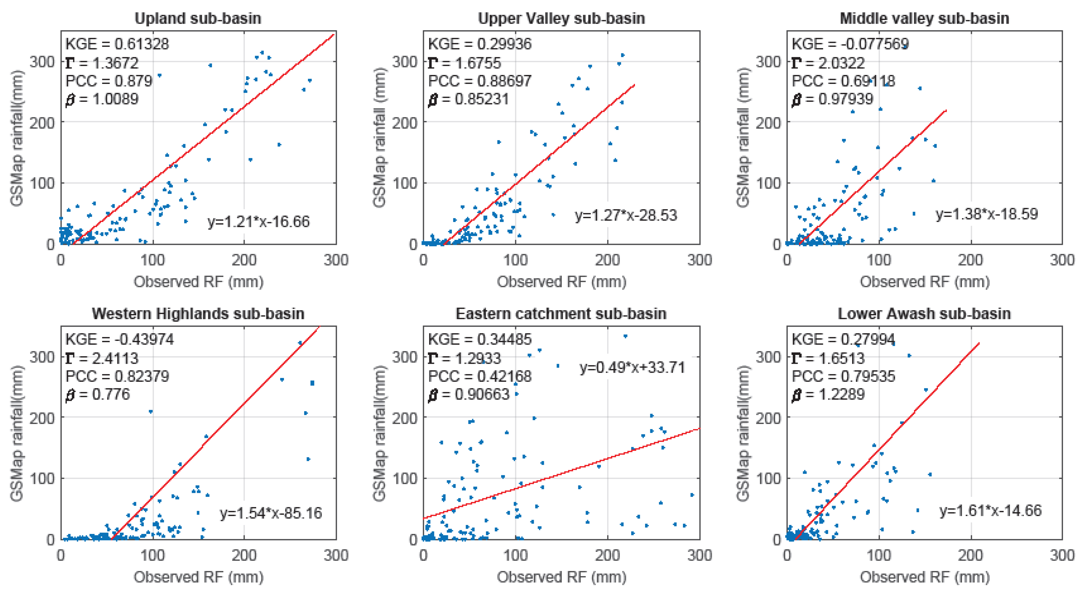 Remotesensing 13 01275 g0a4