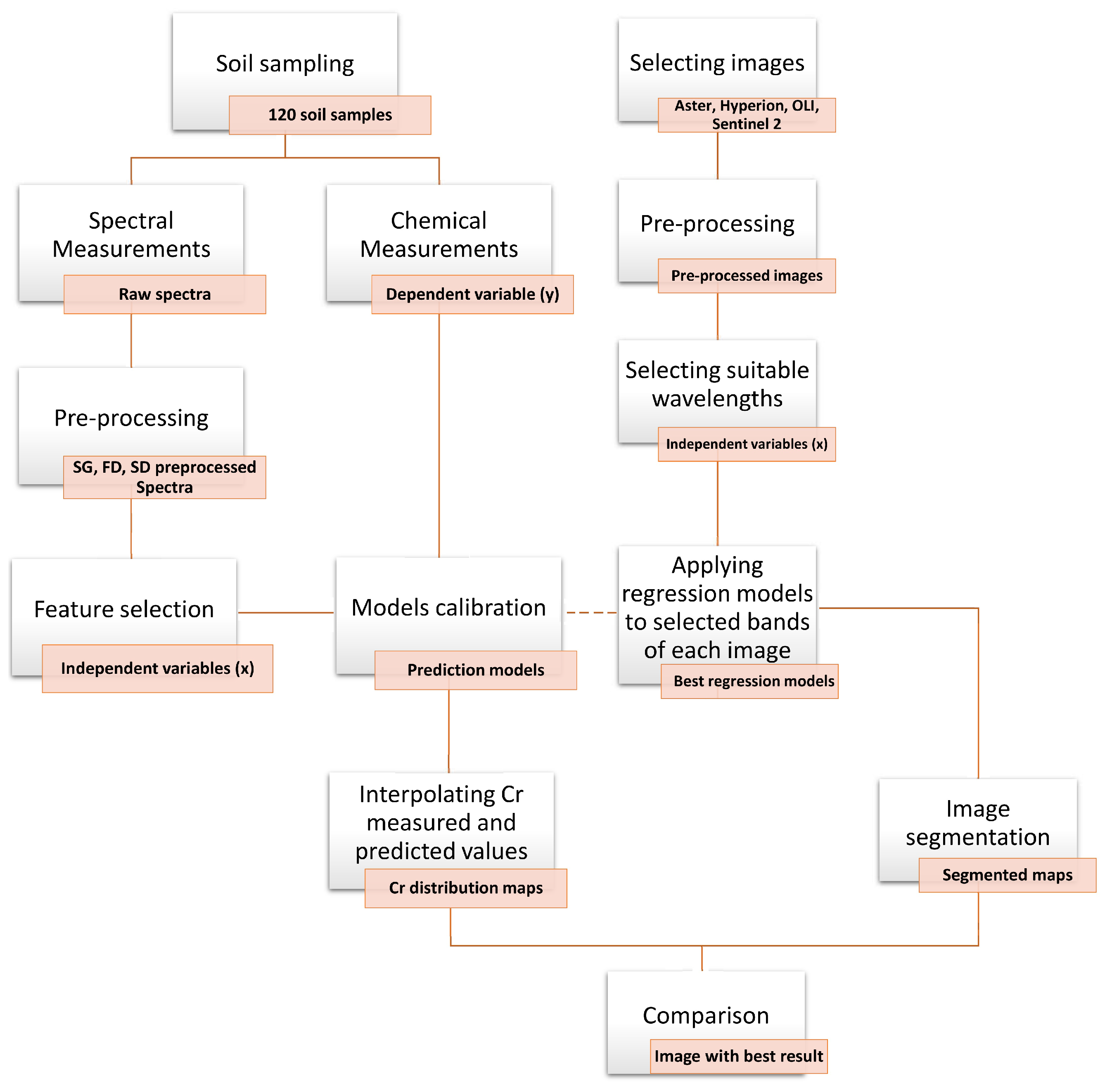 Remotesensing 13 01277 g002