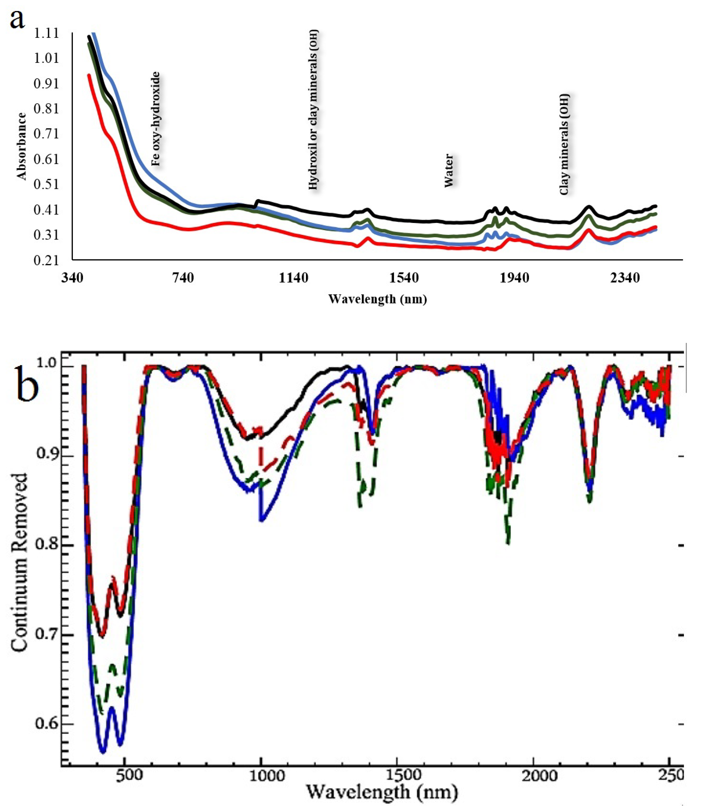 Remotesensing 13 01277 g005