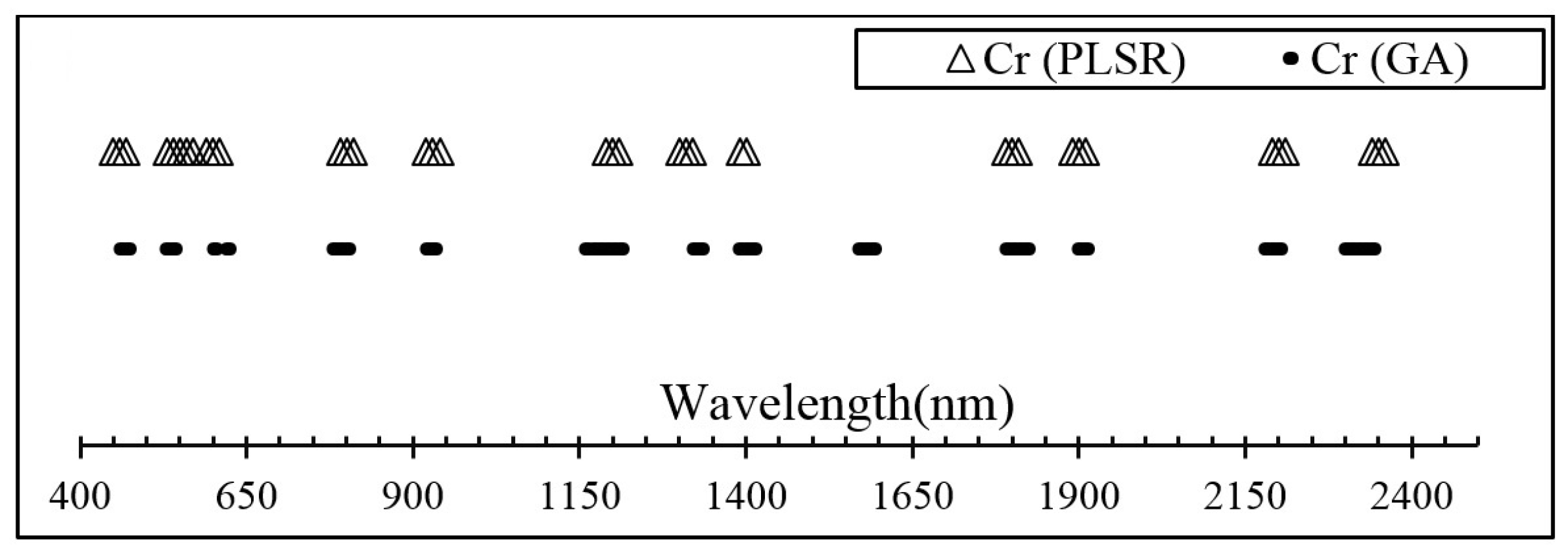 Remotesensing 13 01277 g007