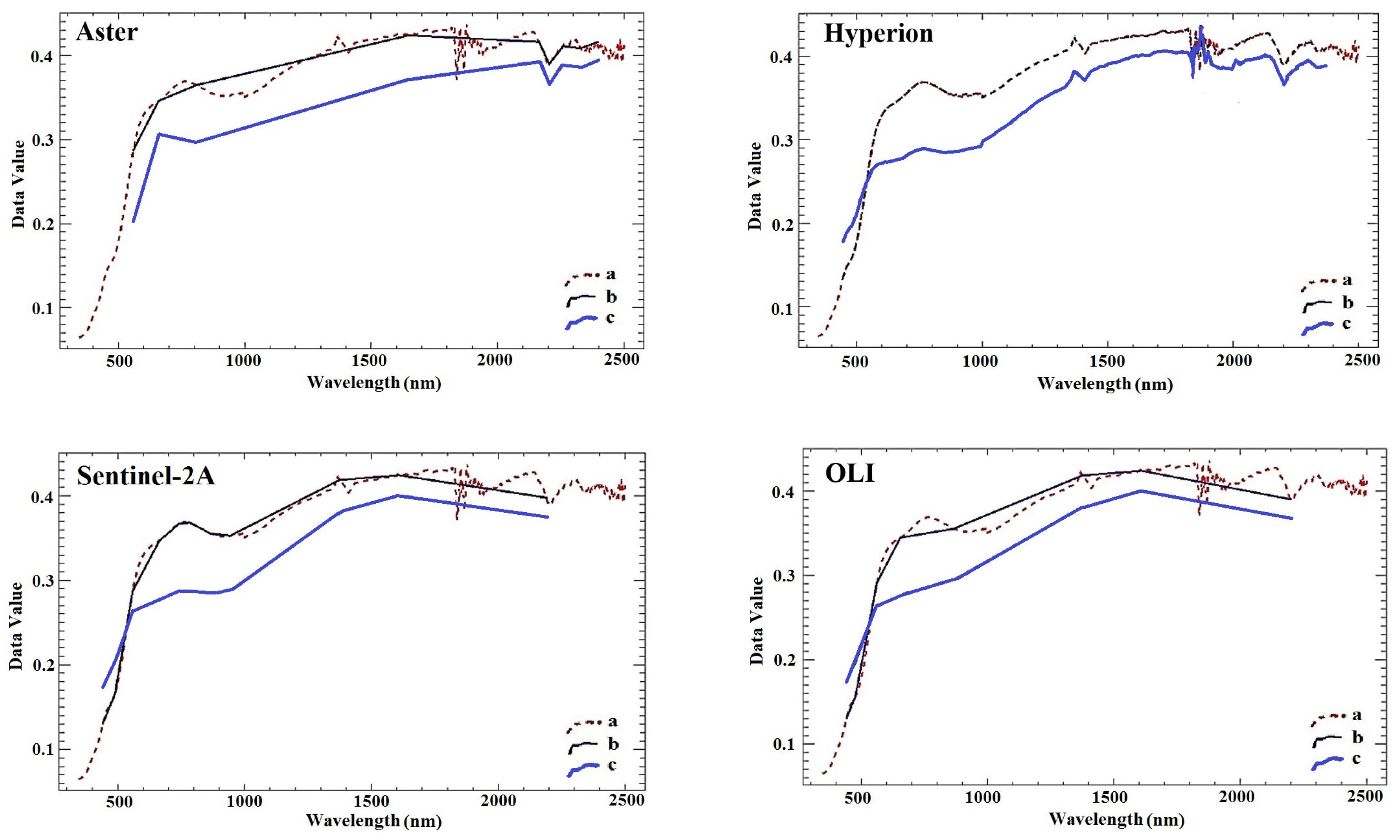 Remotesensing 13 01277 g009