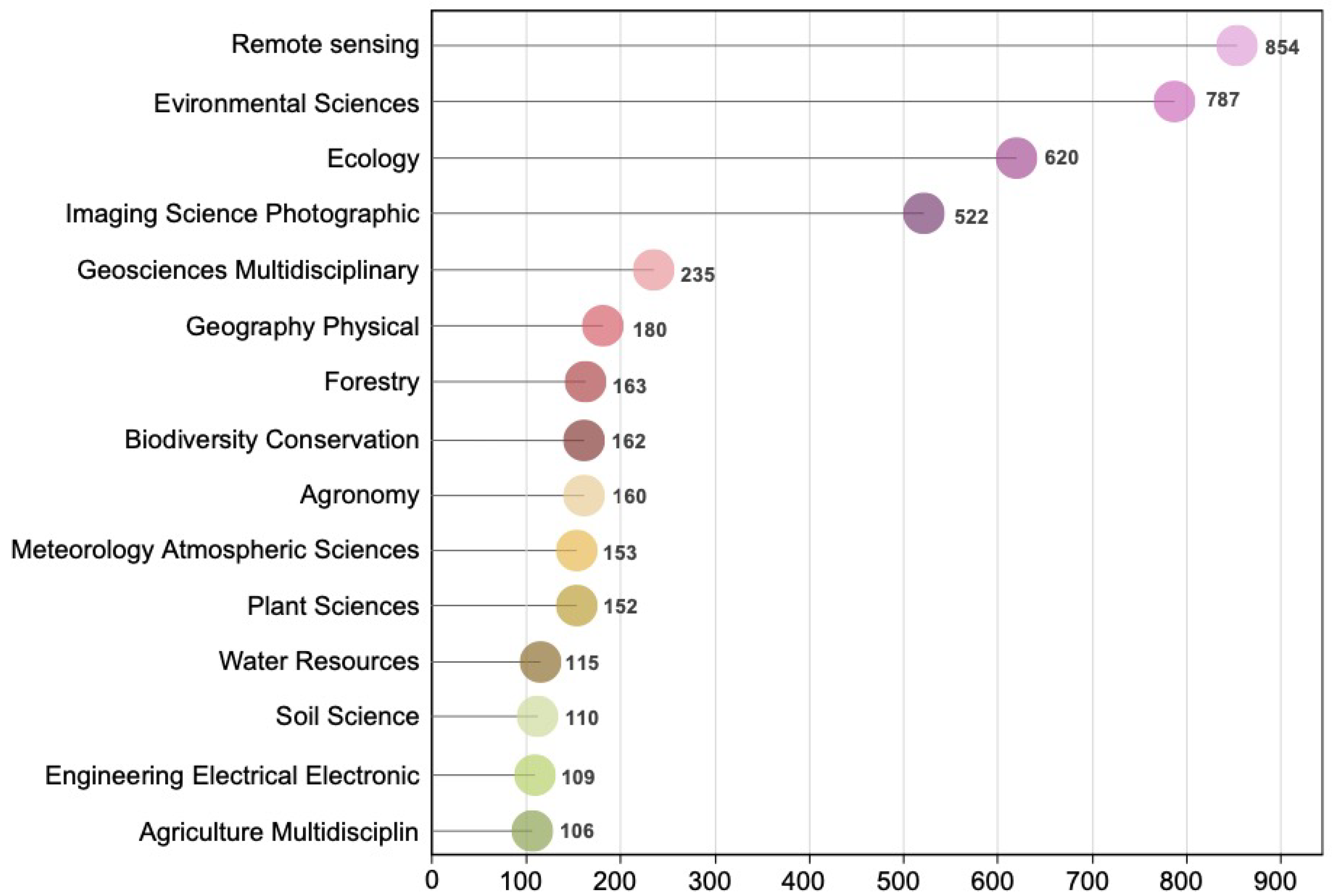Remotesensing 13 01279 g002