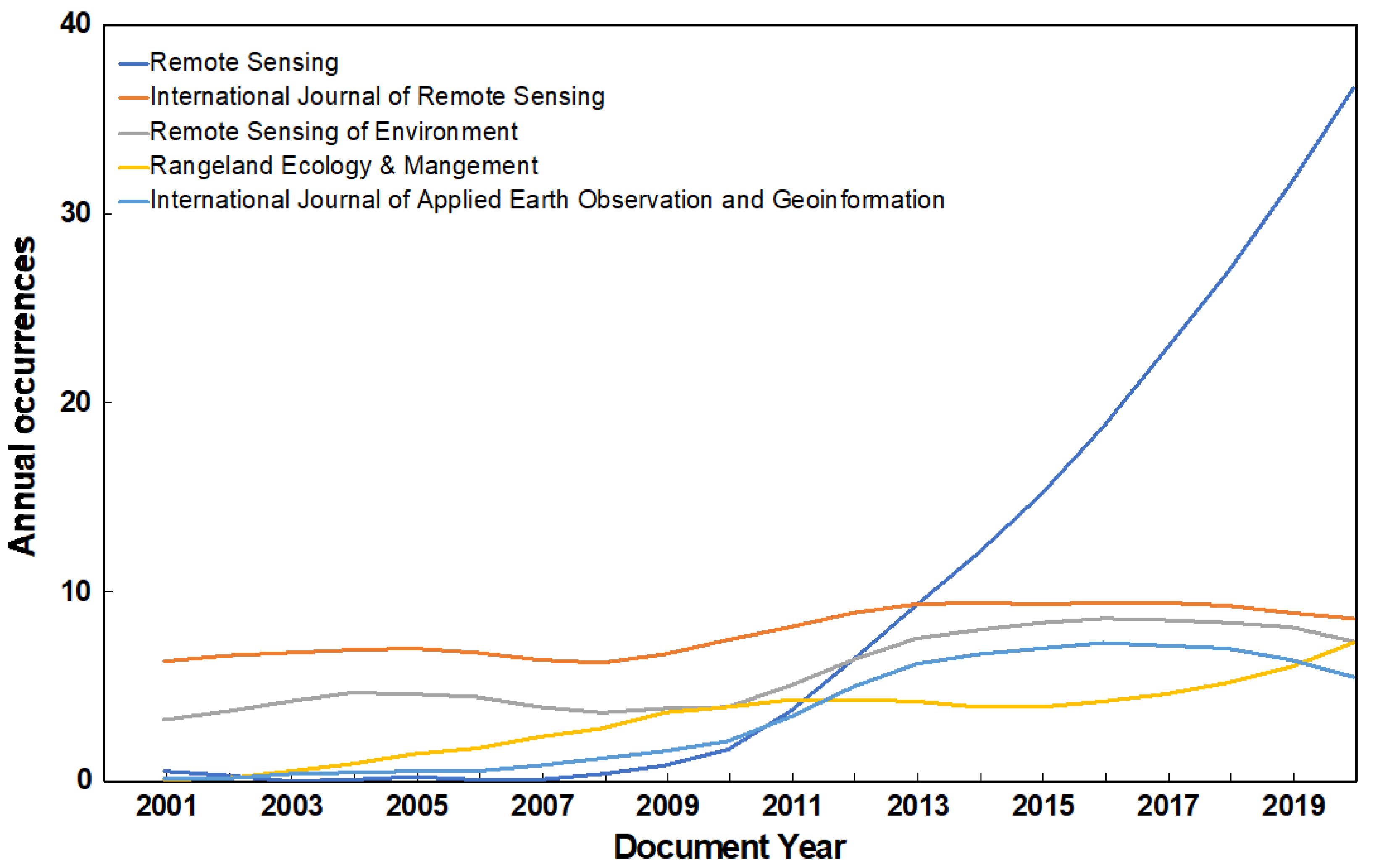 Remotesensing 13 01279 g004