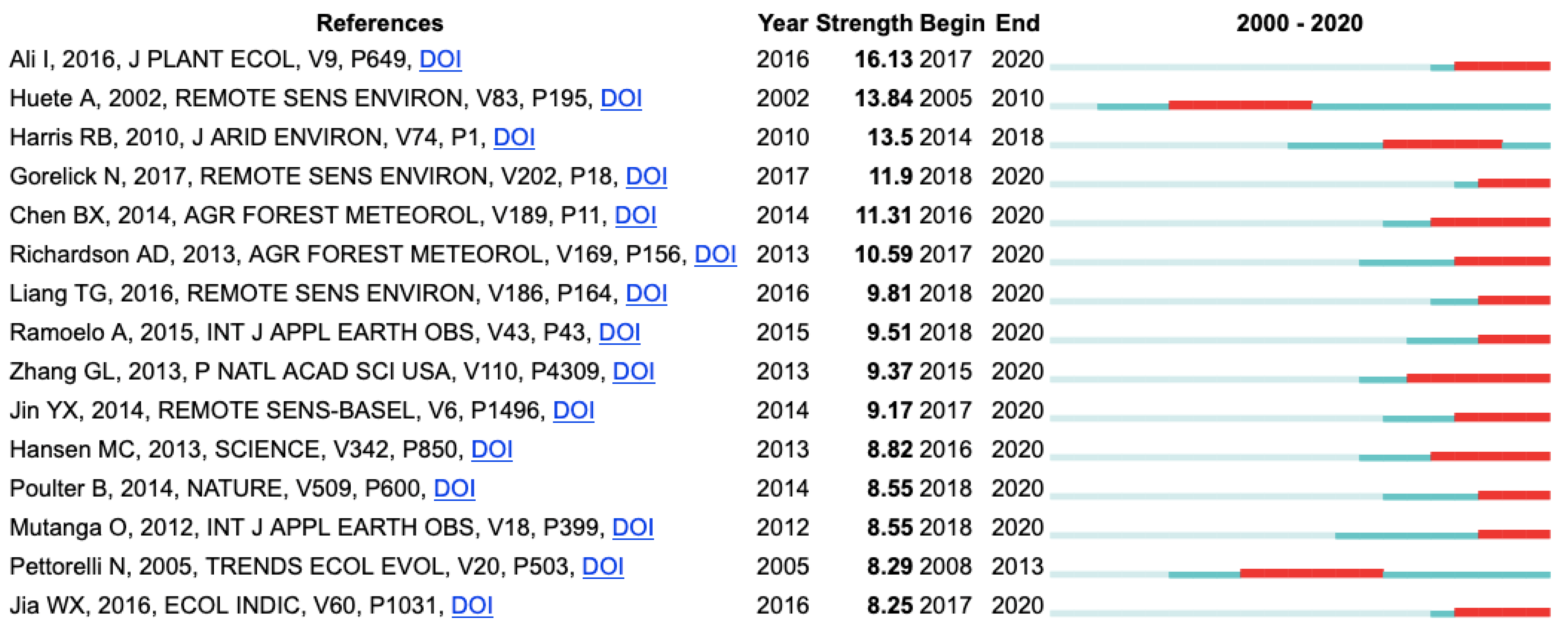 Remotesensing 13 01279 g008