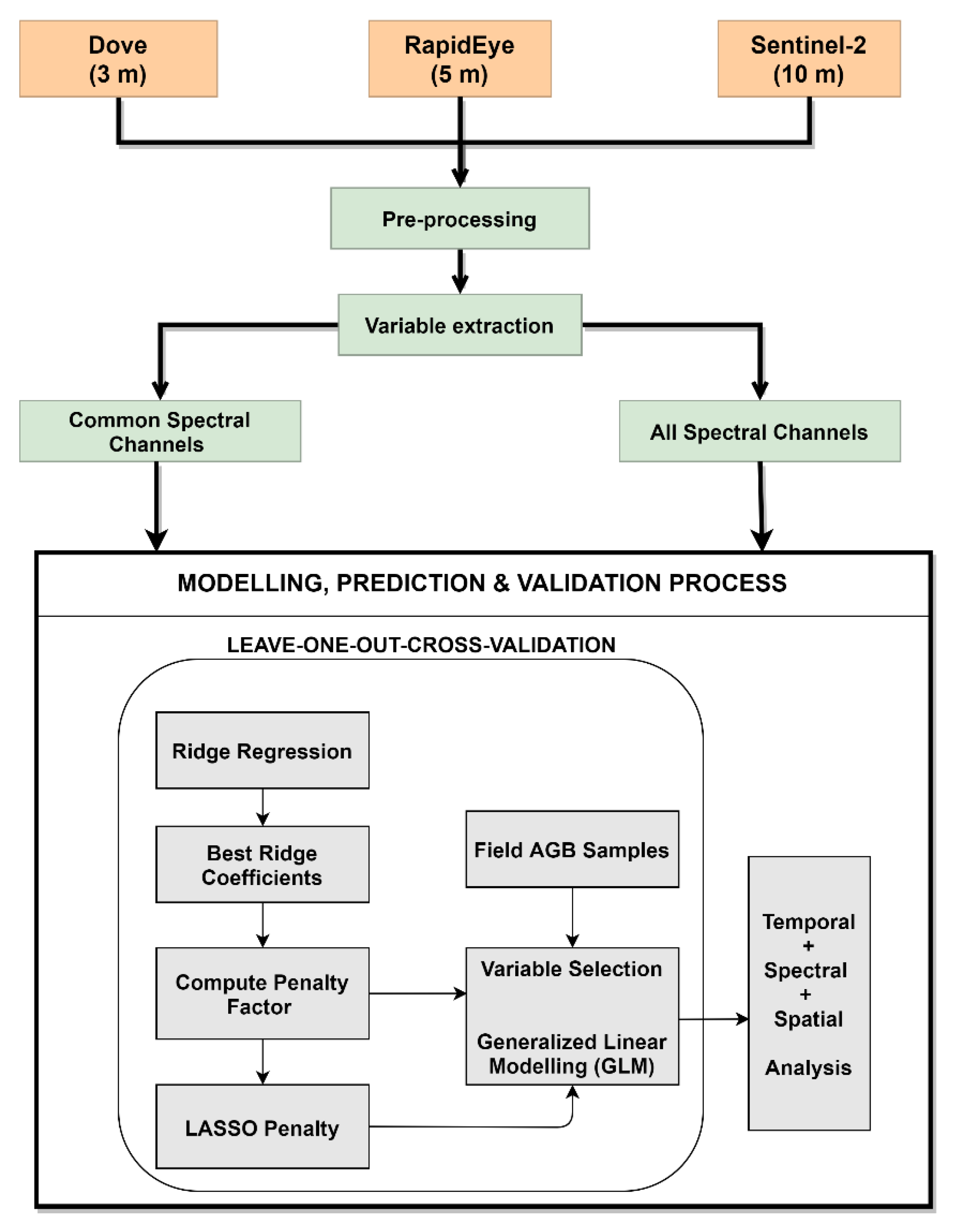 Remotesensing 13 01282 g002