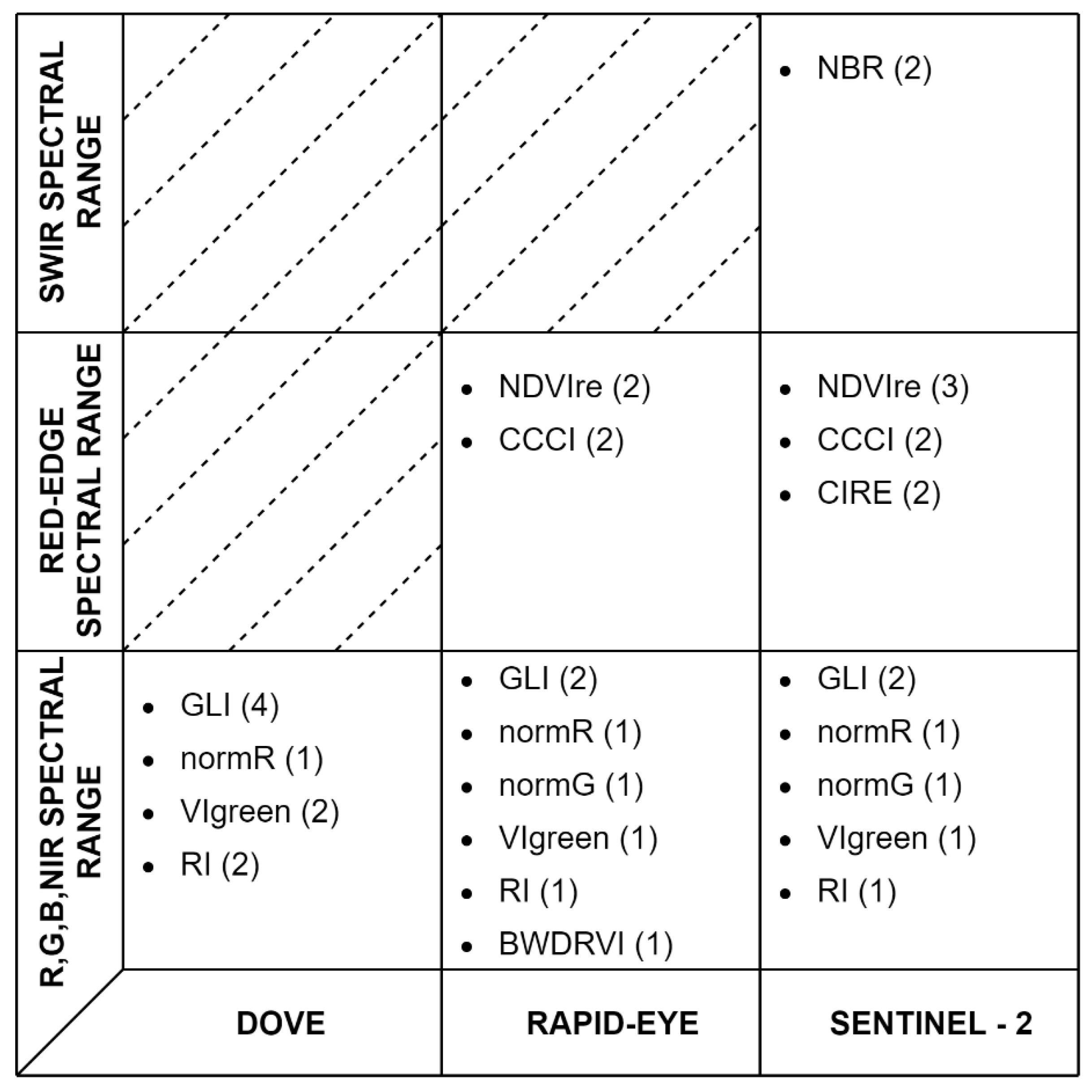 Remotesensing 13 01282 g006
