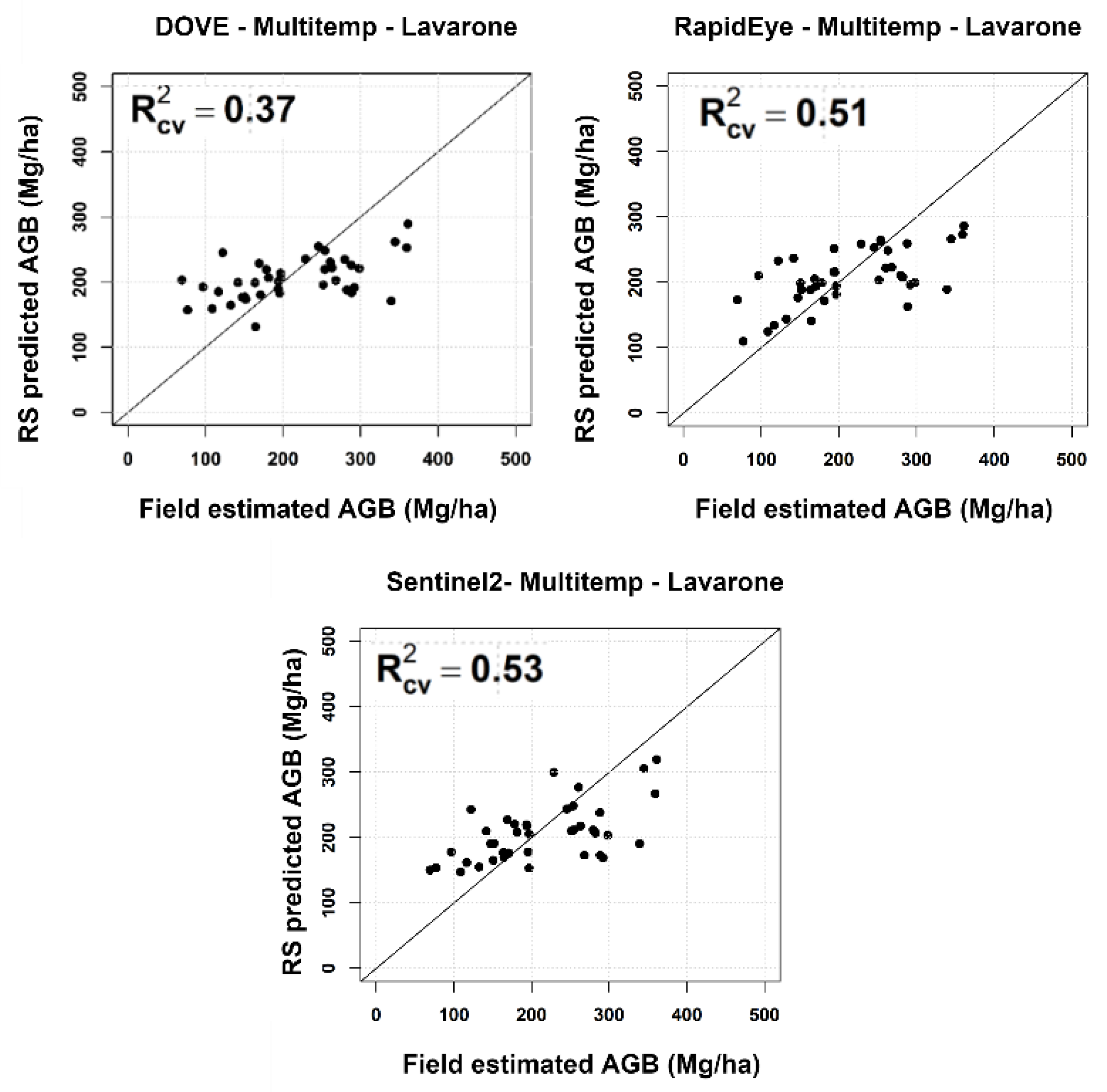 Remotesensing 13 01282 g007
