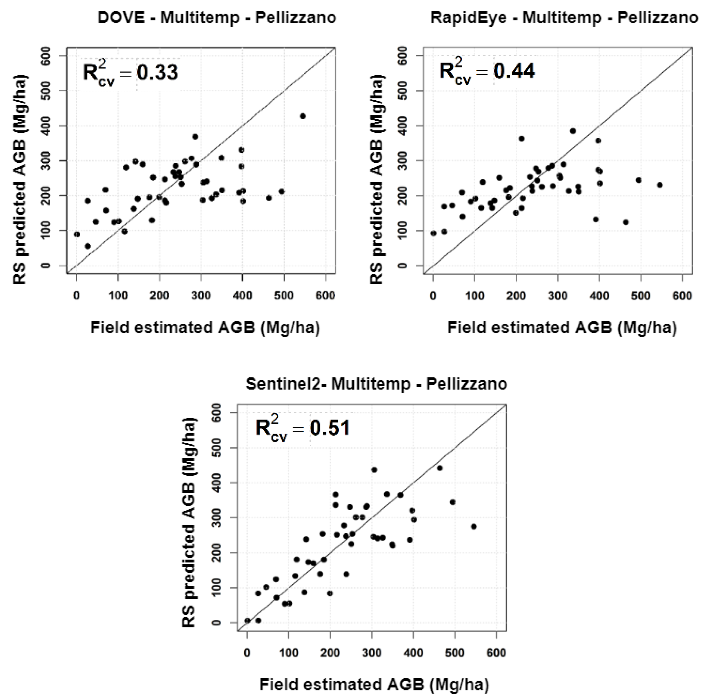 Remotesensing 13 01282 g008