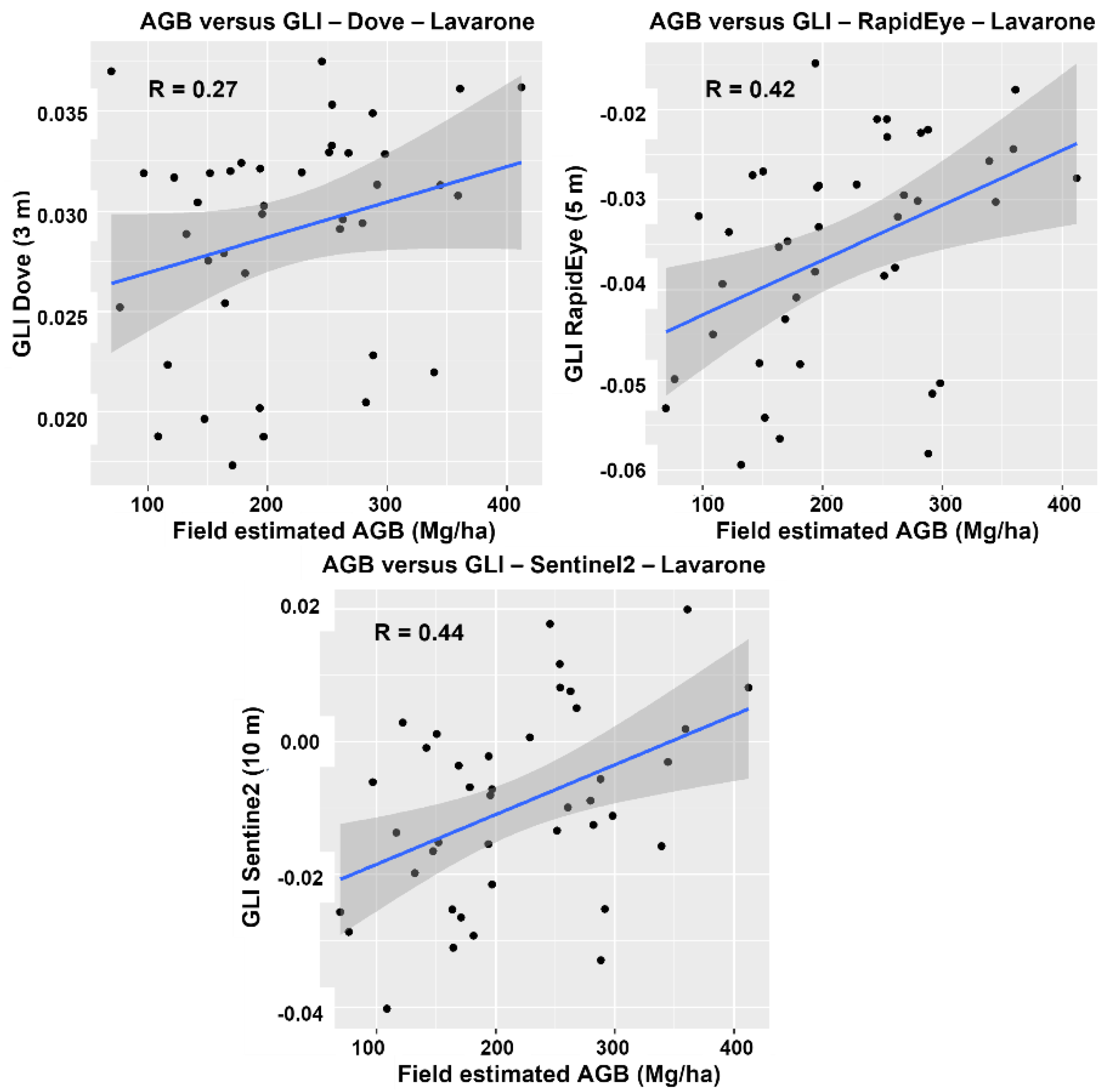 Remotesensing 13 01282 g009