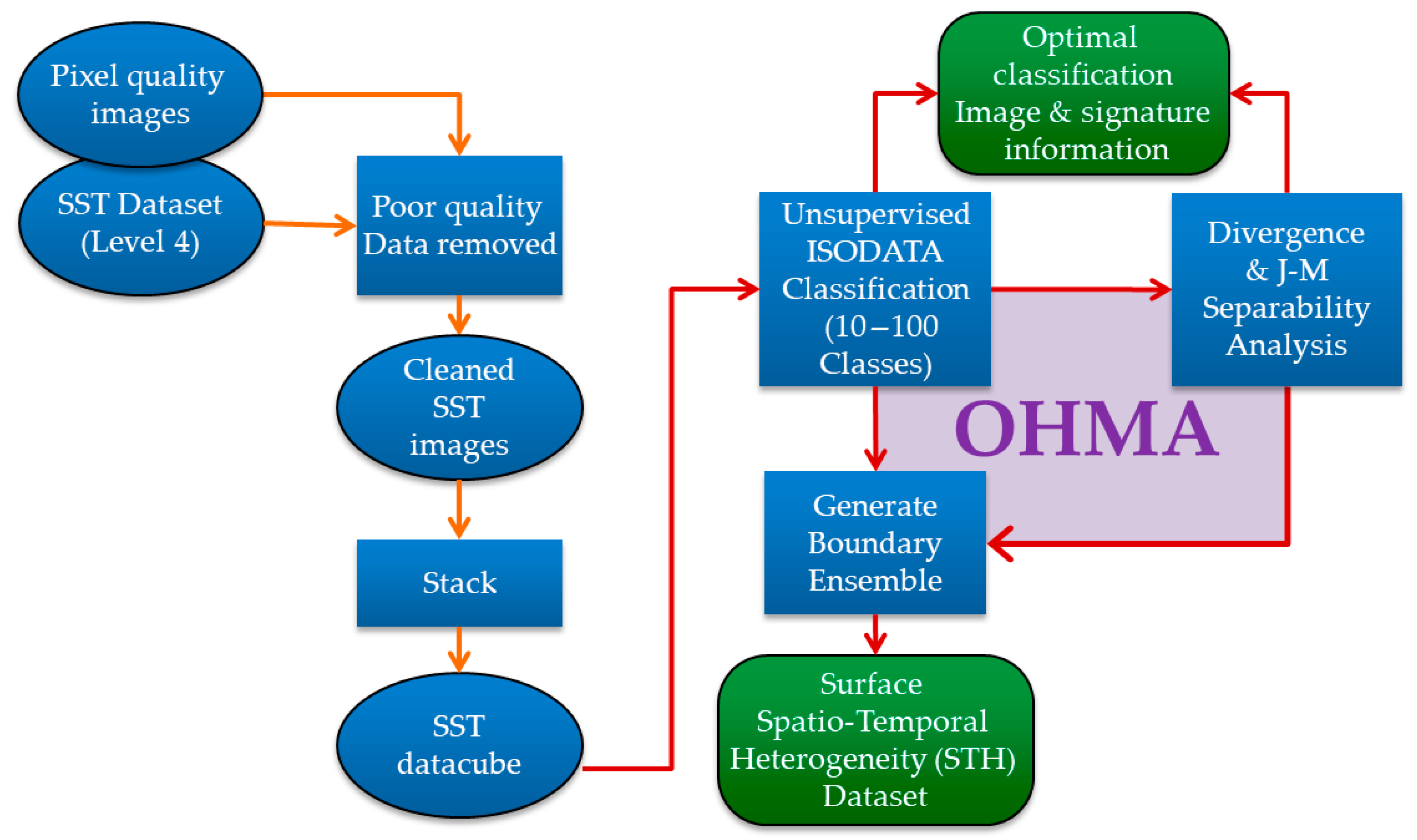 Remotesensing 13 01283 g002