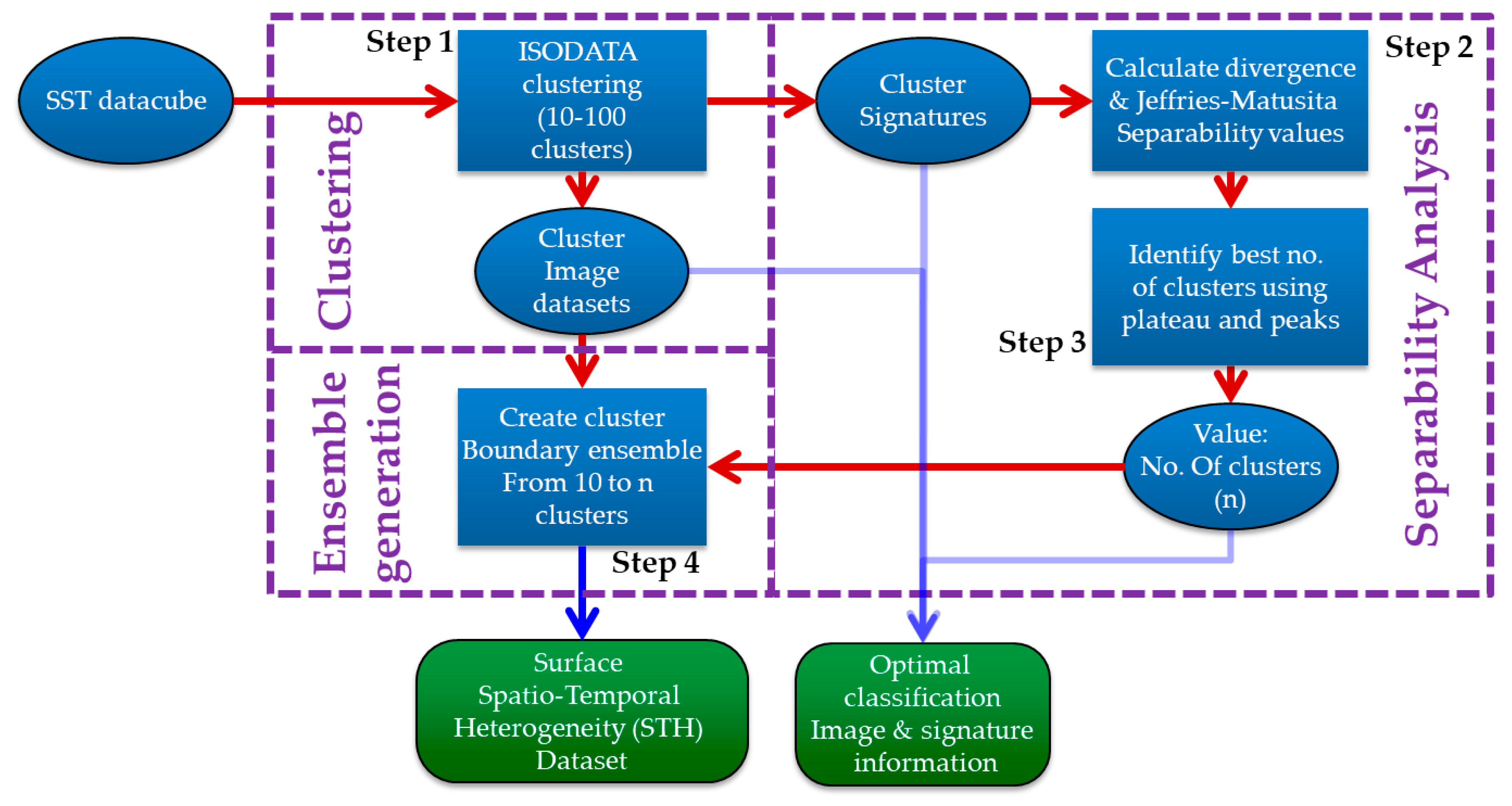 Remotesensing 13 01283 g003