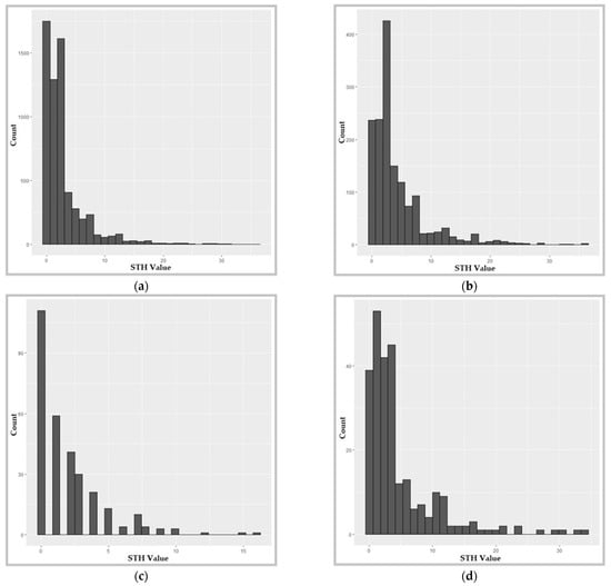 Remotesensing 13 01283 g0a1