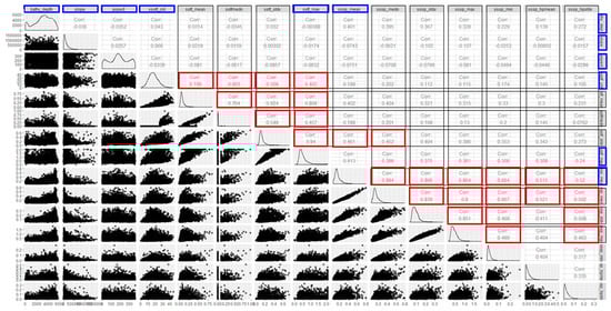 Remotesensing 13 01283 g0a2
