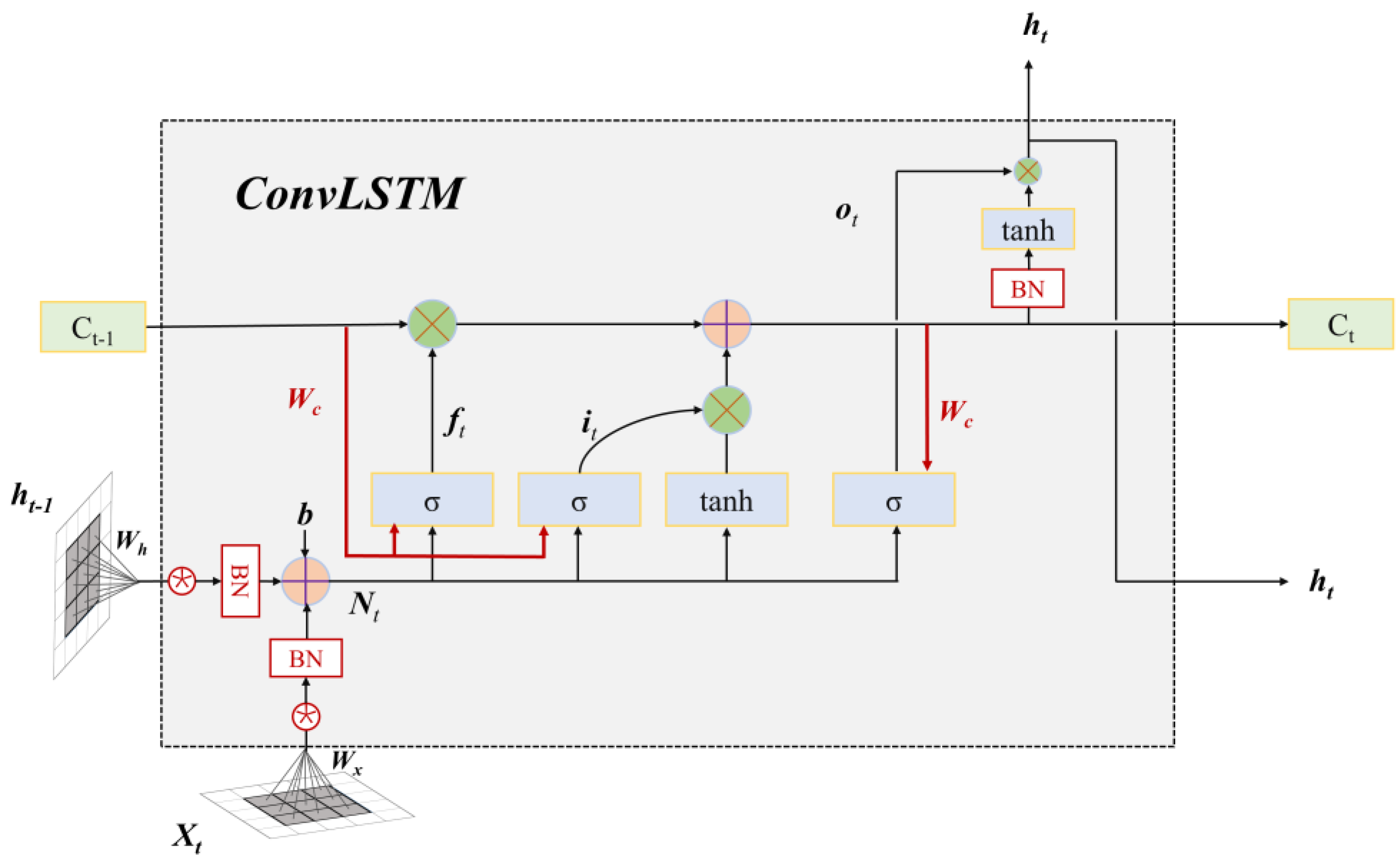 Remotesensing 13 01284 g005 Remotesensing 13 01284 g005