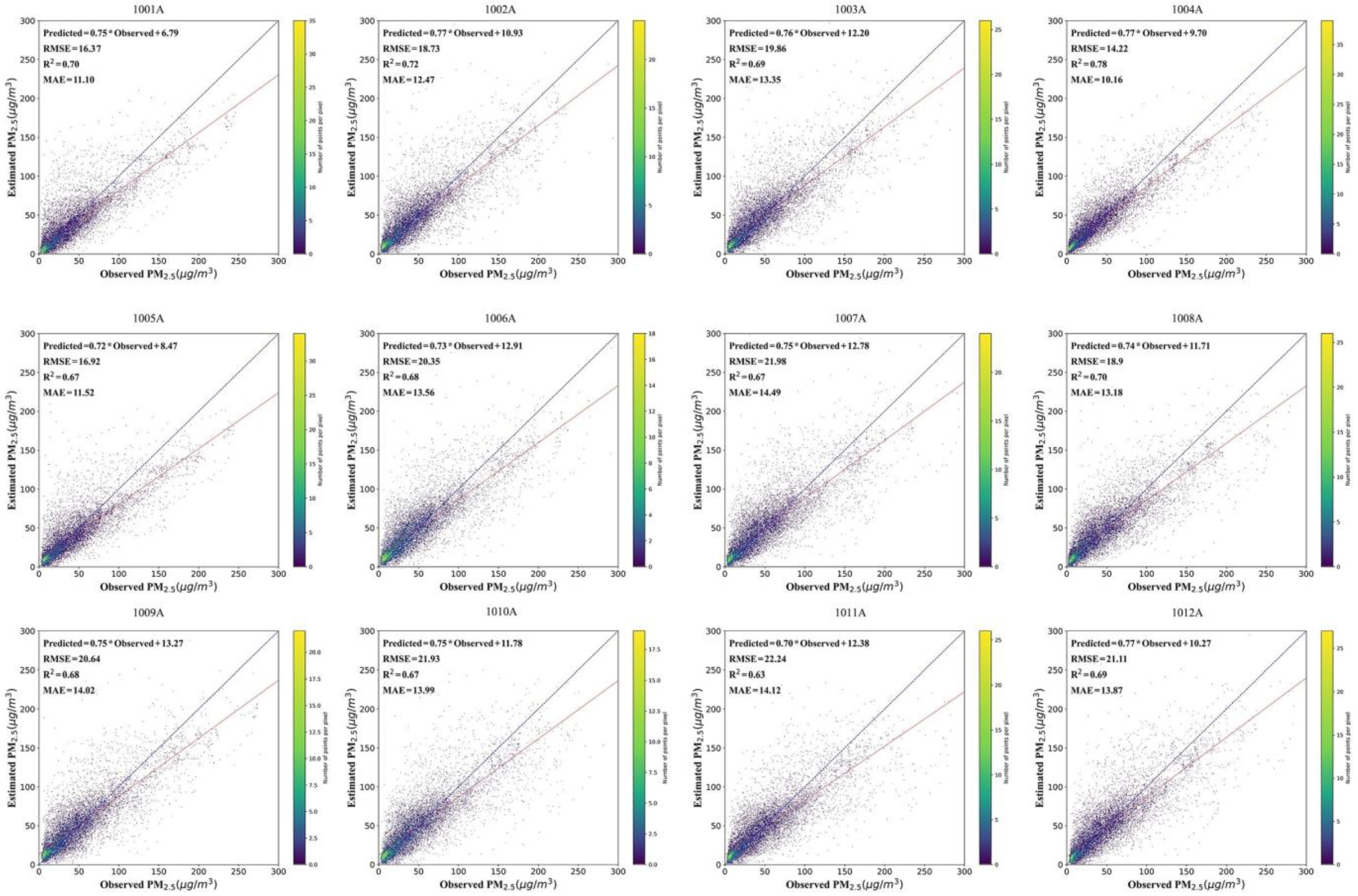 Remotesensing 13 01284 g008 Remotesensing 13 01284 g008