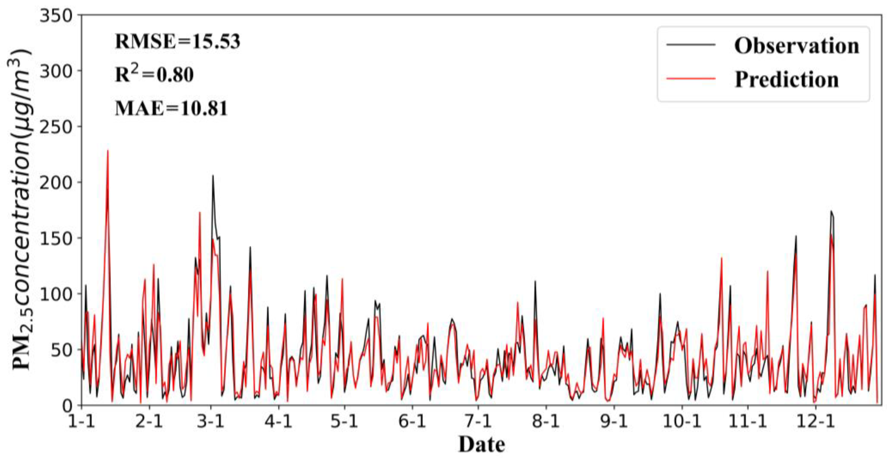 Remotesensing 13 01284 g009 Remotesensing 13 01284 g009