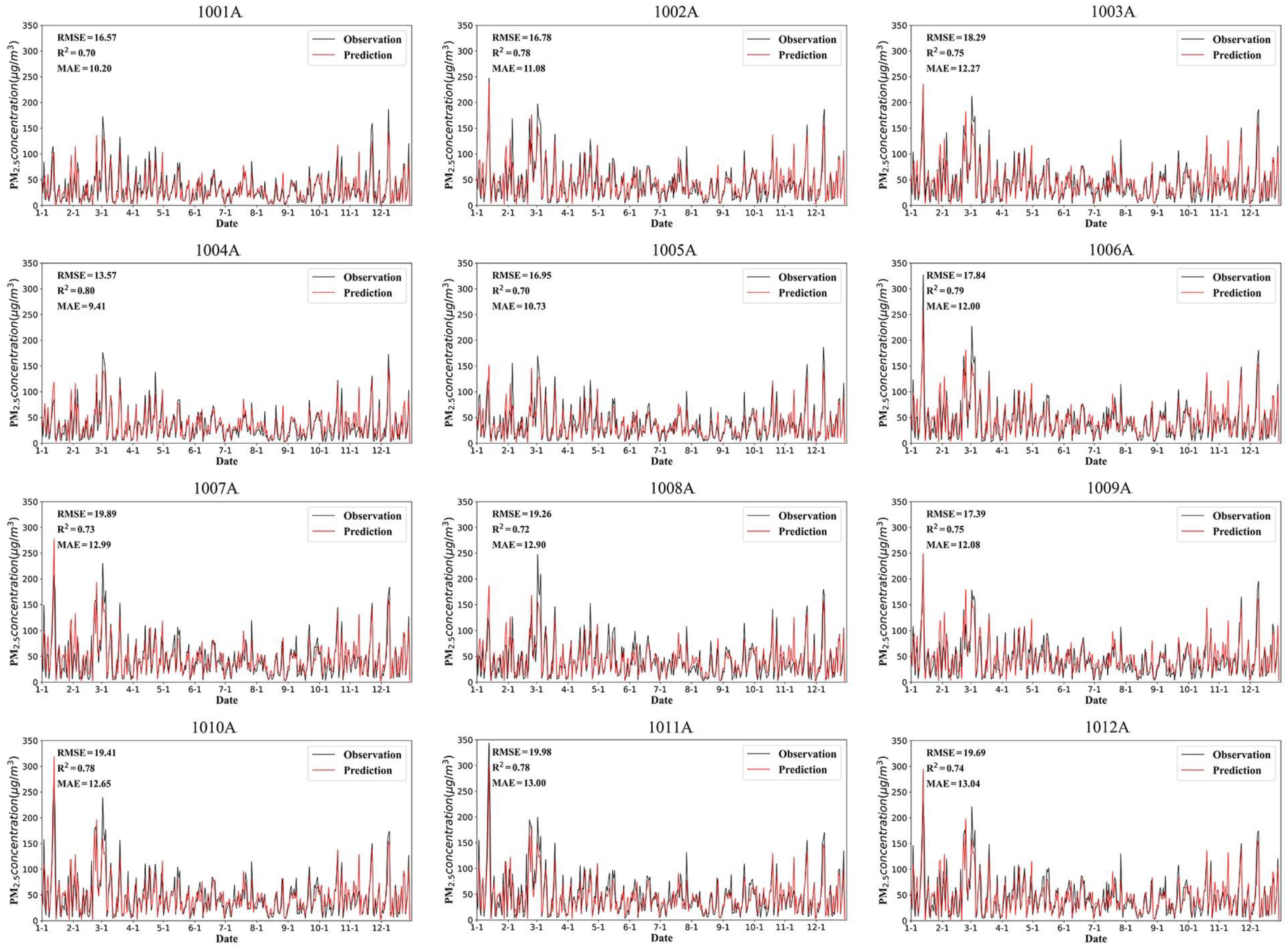 Remotesensing 13 01284 g010 Remotesensing 13 01284 g010