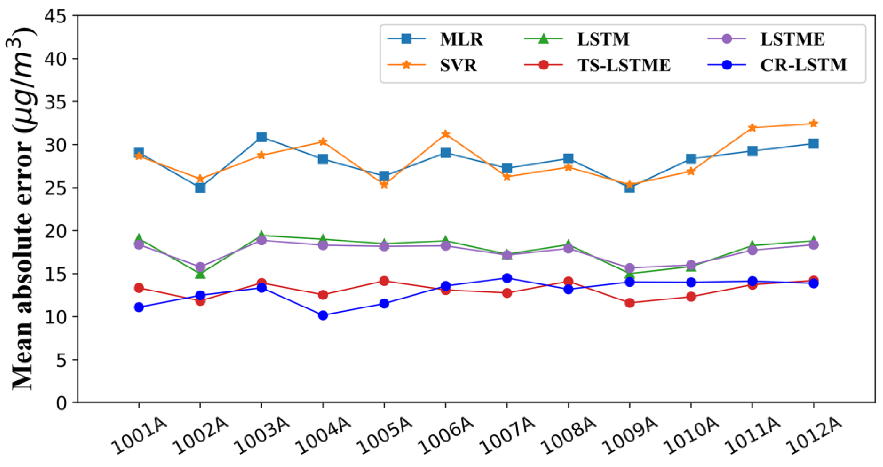 Remotesensing 13 01284 g011 Remotesensing 13 01284 g011