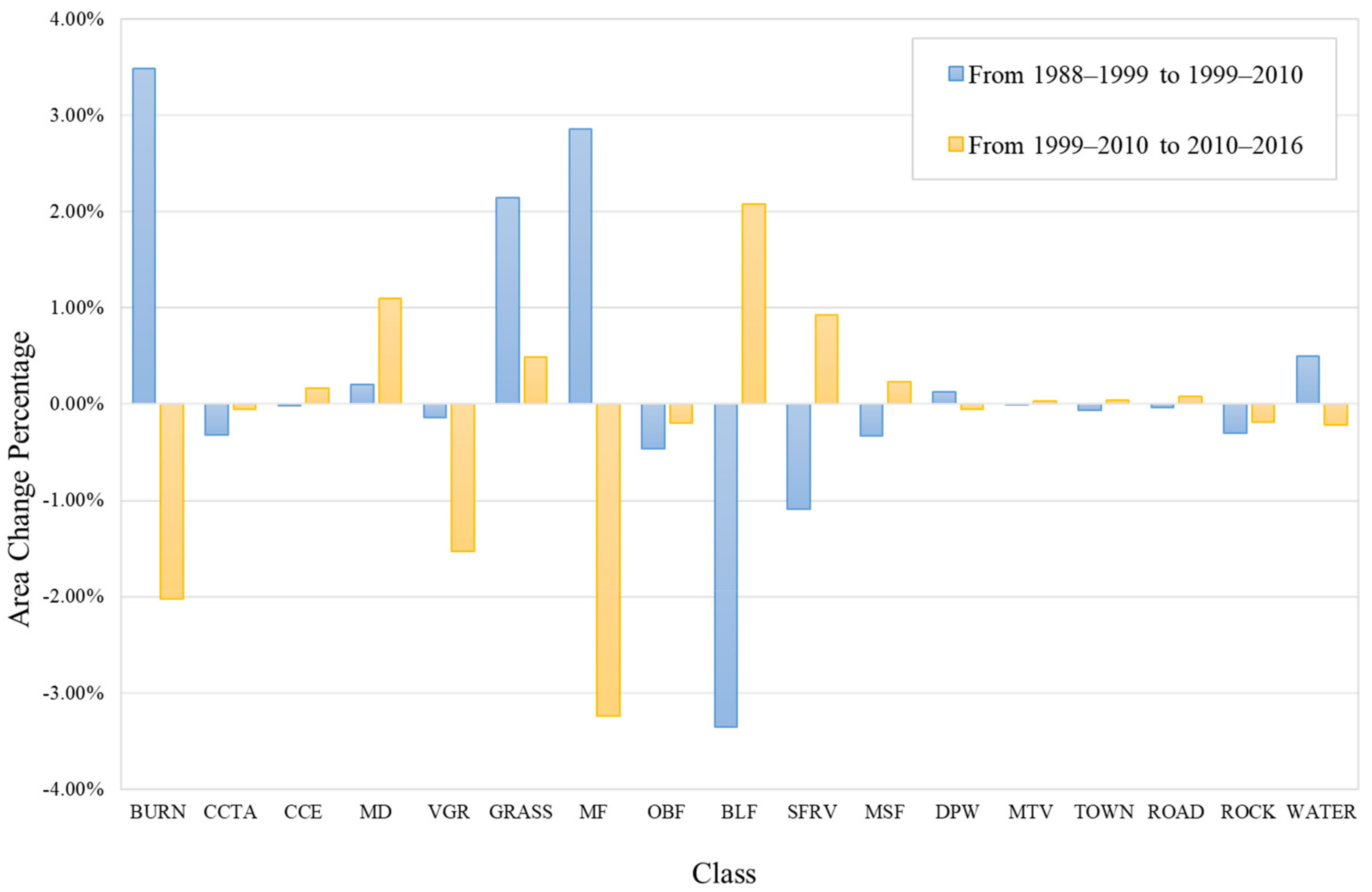 Remotesensing 13 01285 g005