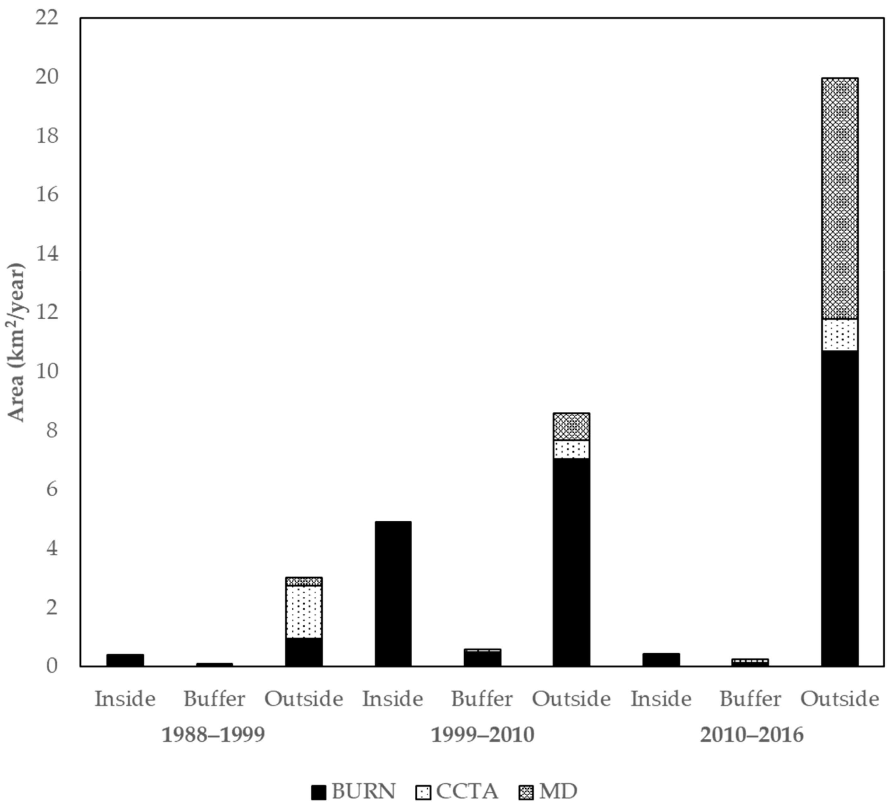 Remotesensing 13 01285 g006