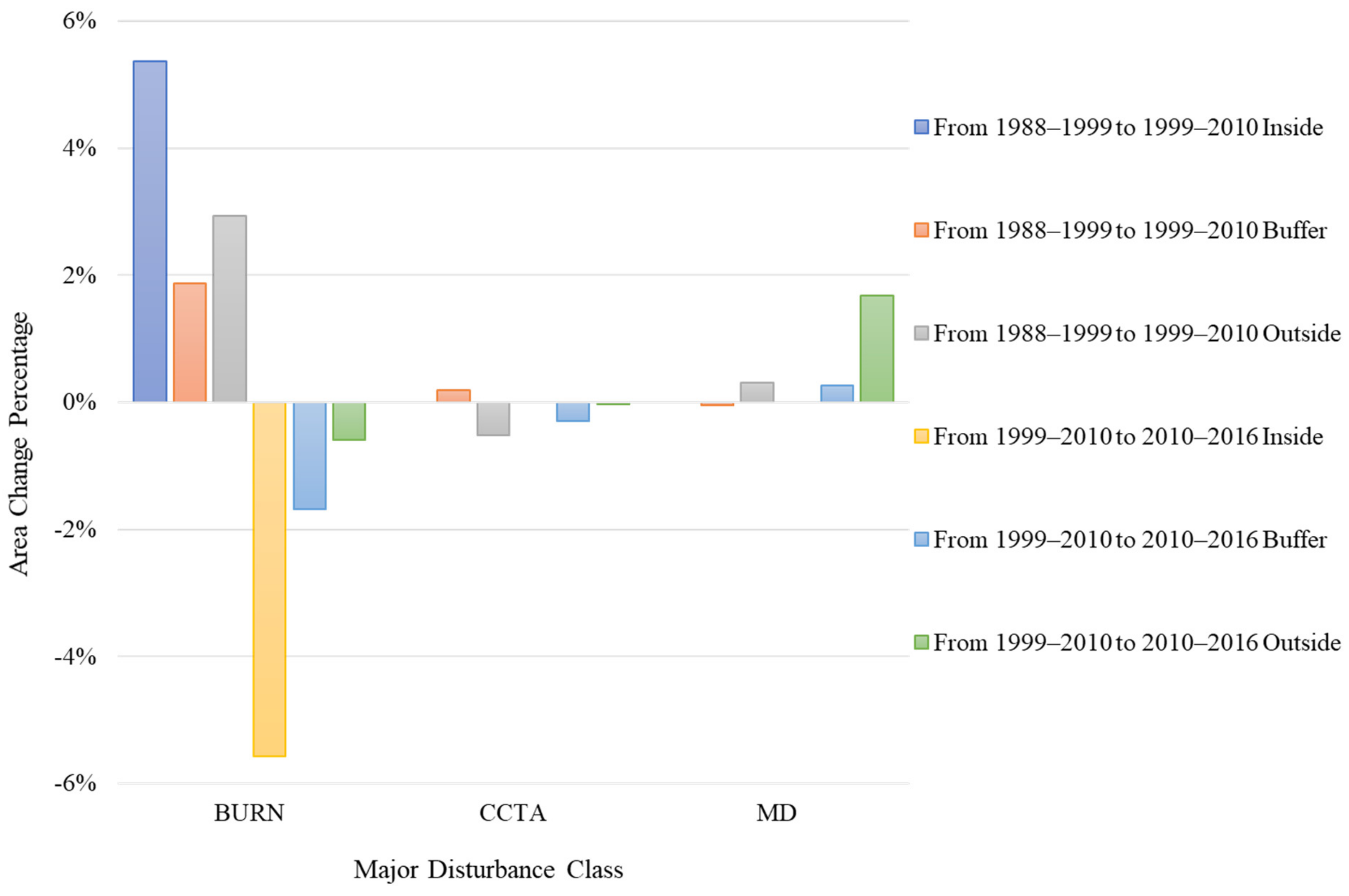 Remotesensing 13 01285 g007