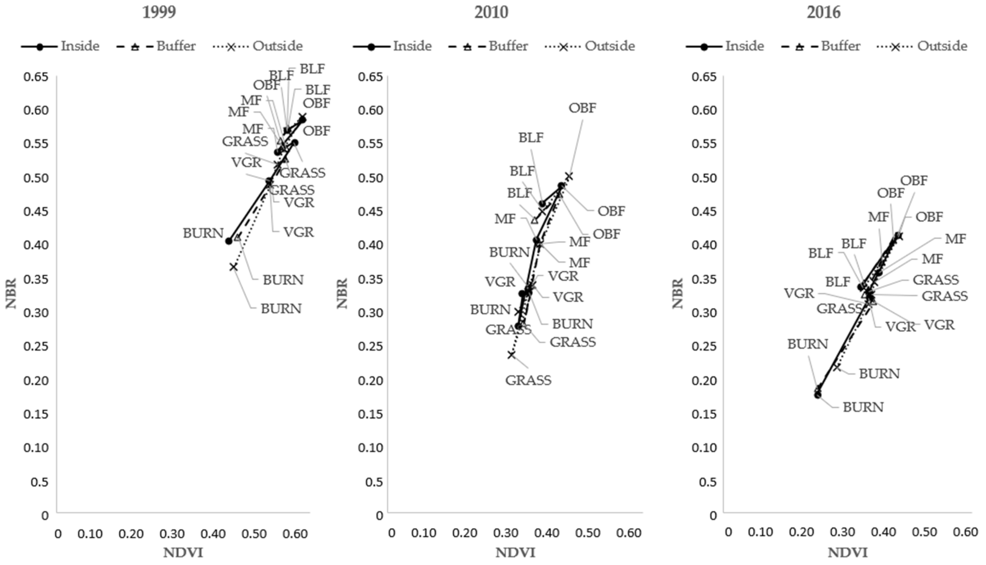 Remotesensing 13 01285 g008