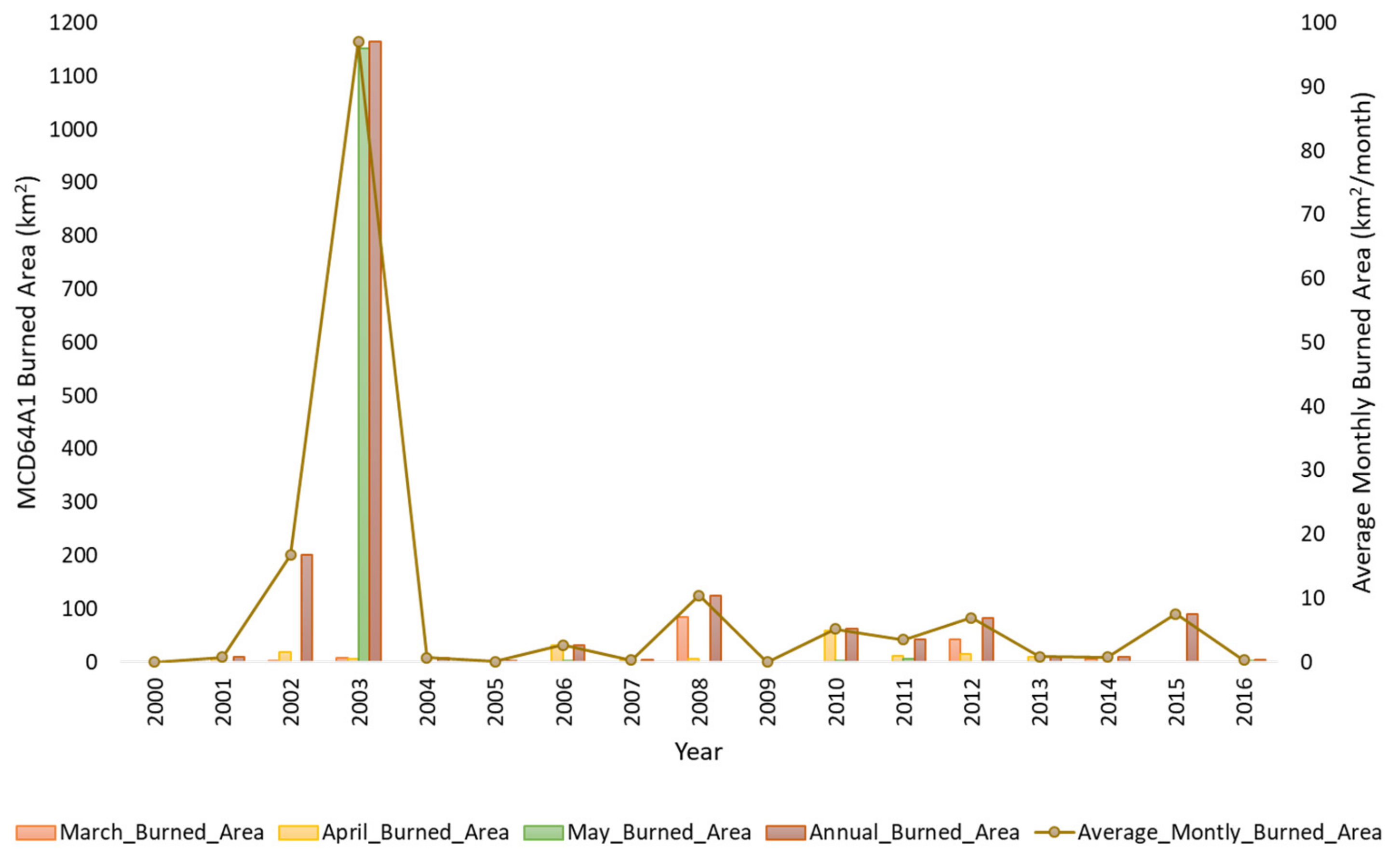 Remotesensing 13 01285 g010
