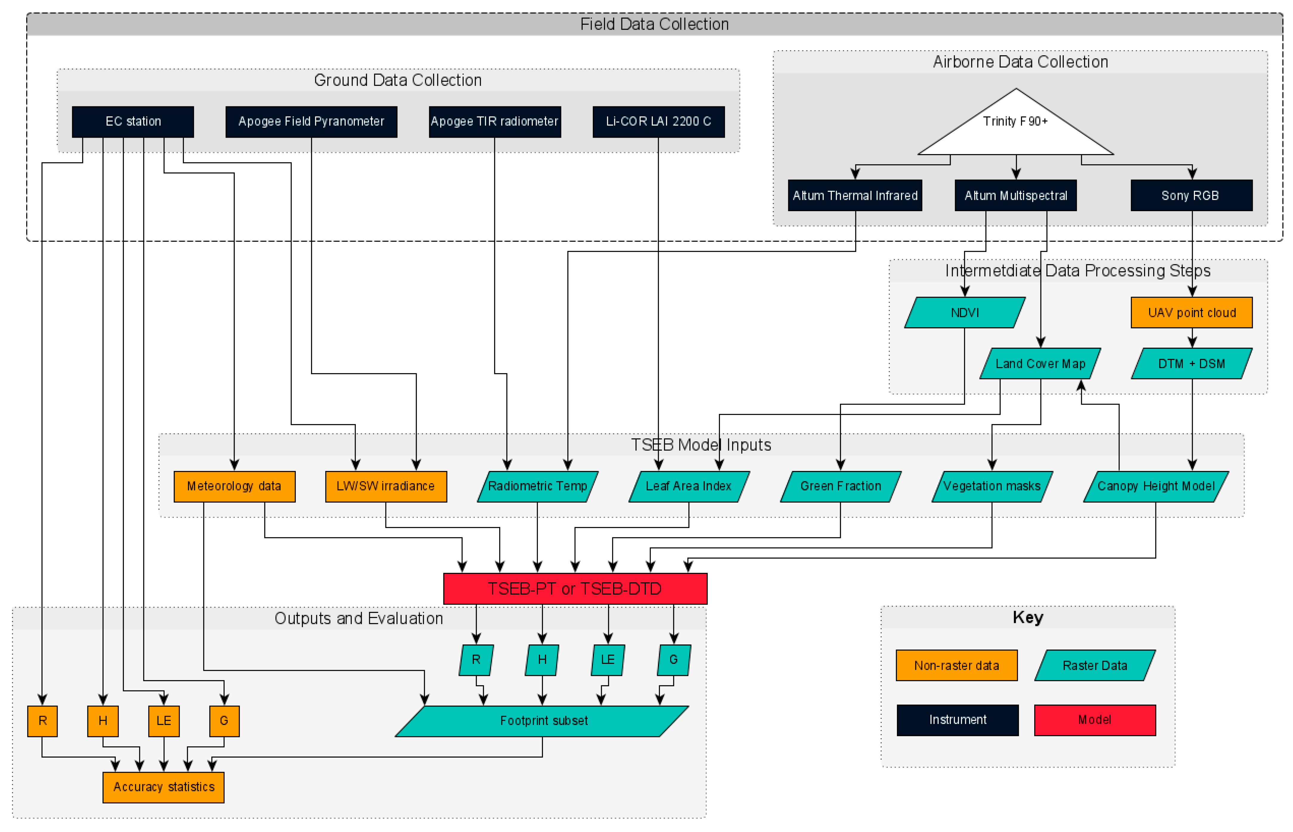 Remotesensing 13 01286 g001