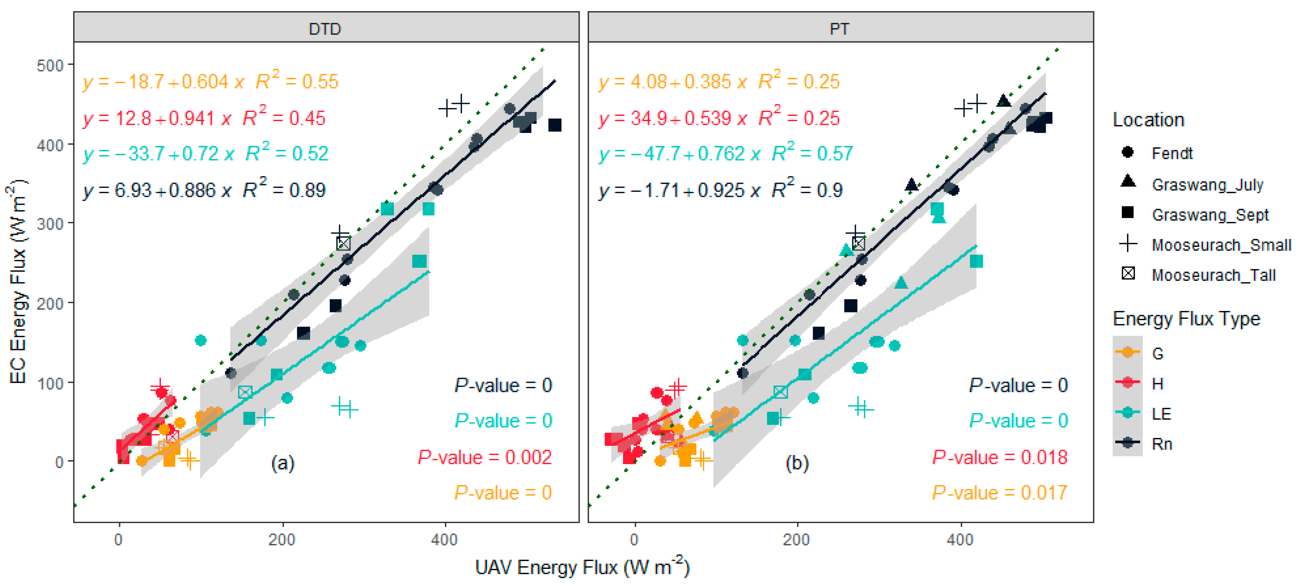 Remotesensing 13 01286 g005