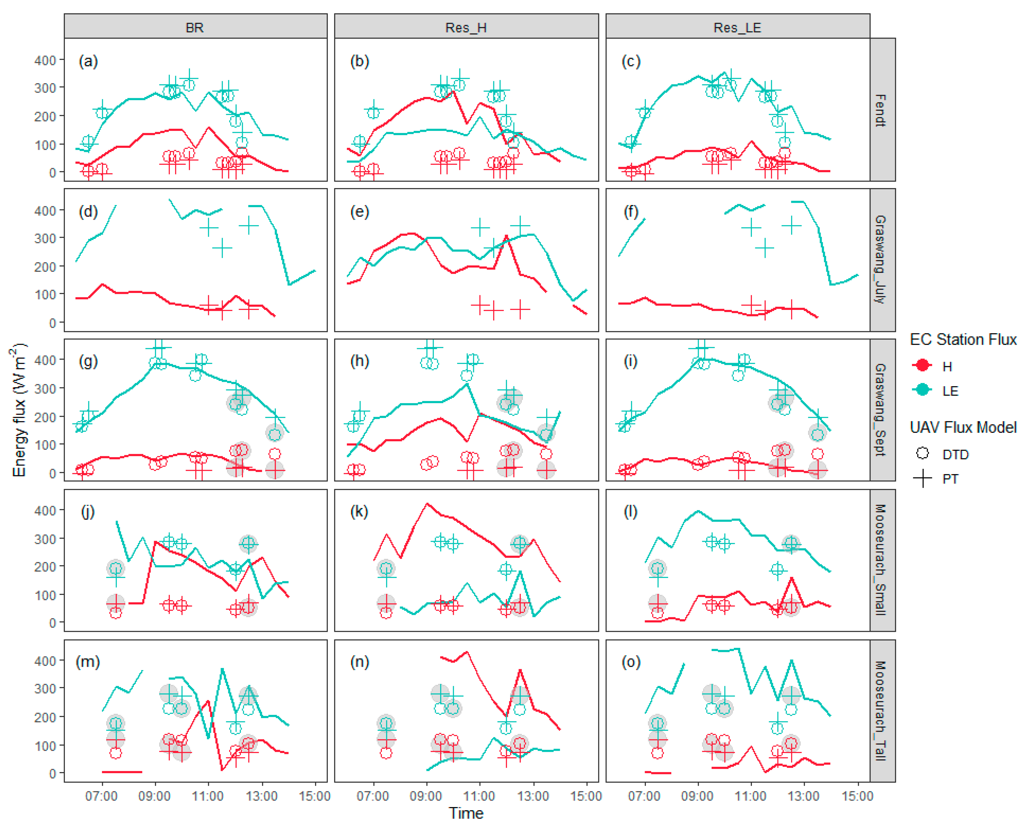 Remotesensing 13 01286 g008