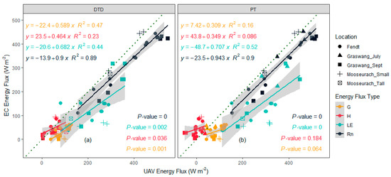Remotesensing 13 01286 g0a3