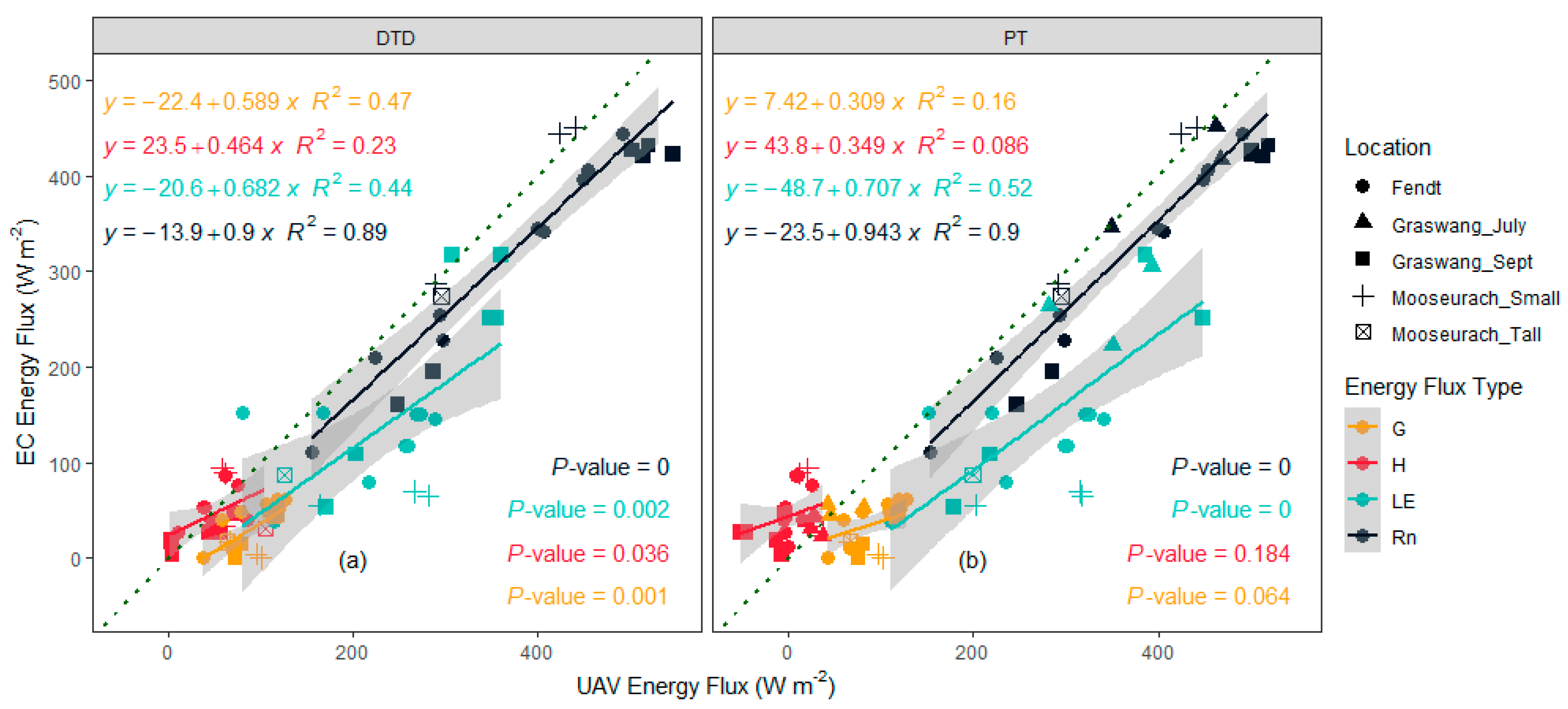Remotesensing 13 01286 g0a3