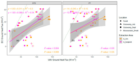 Remotesensing 13 01286 g0a4