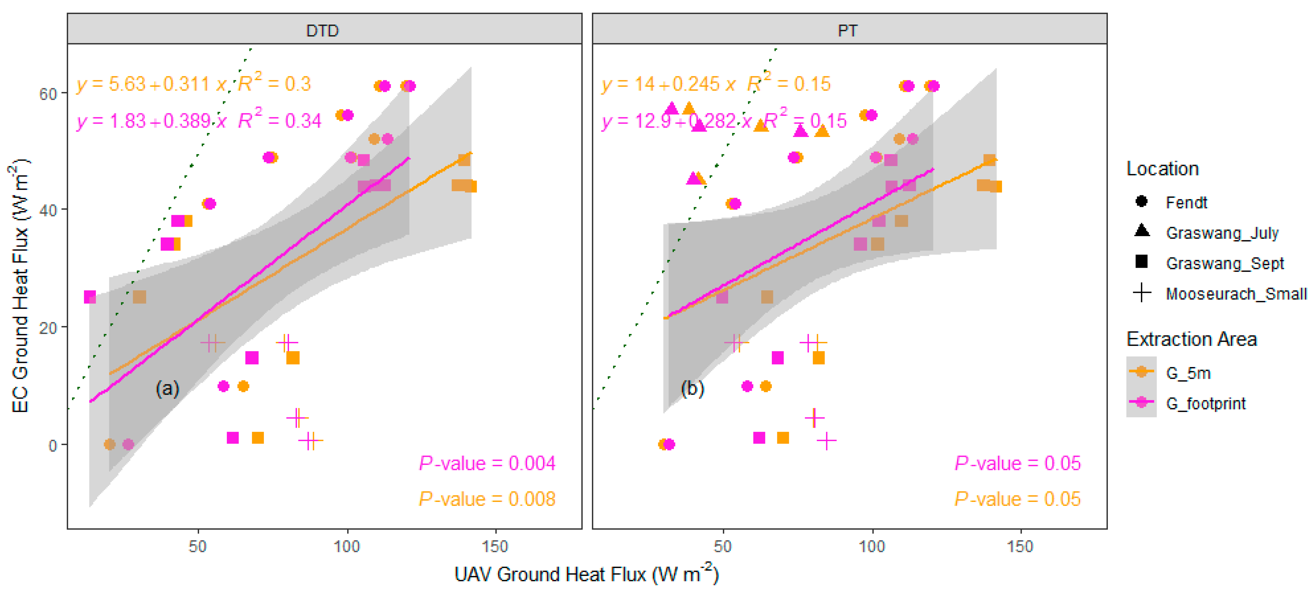 Remotesensing 13 01286 g0a4