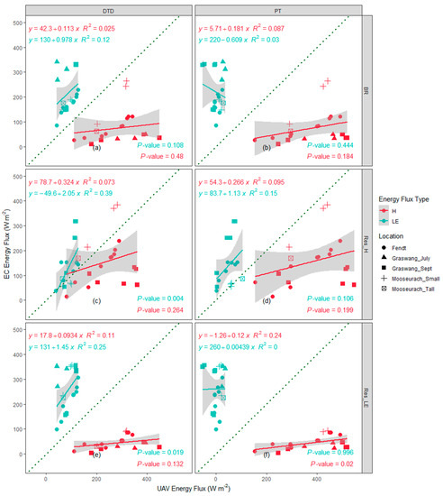 Remotesensing 13 01286 g0a5