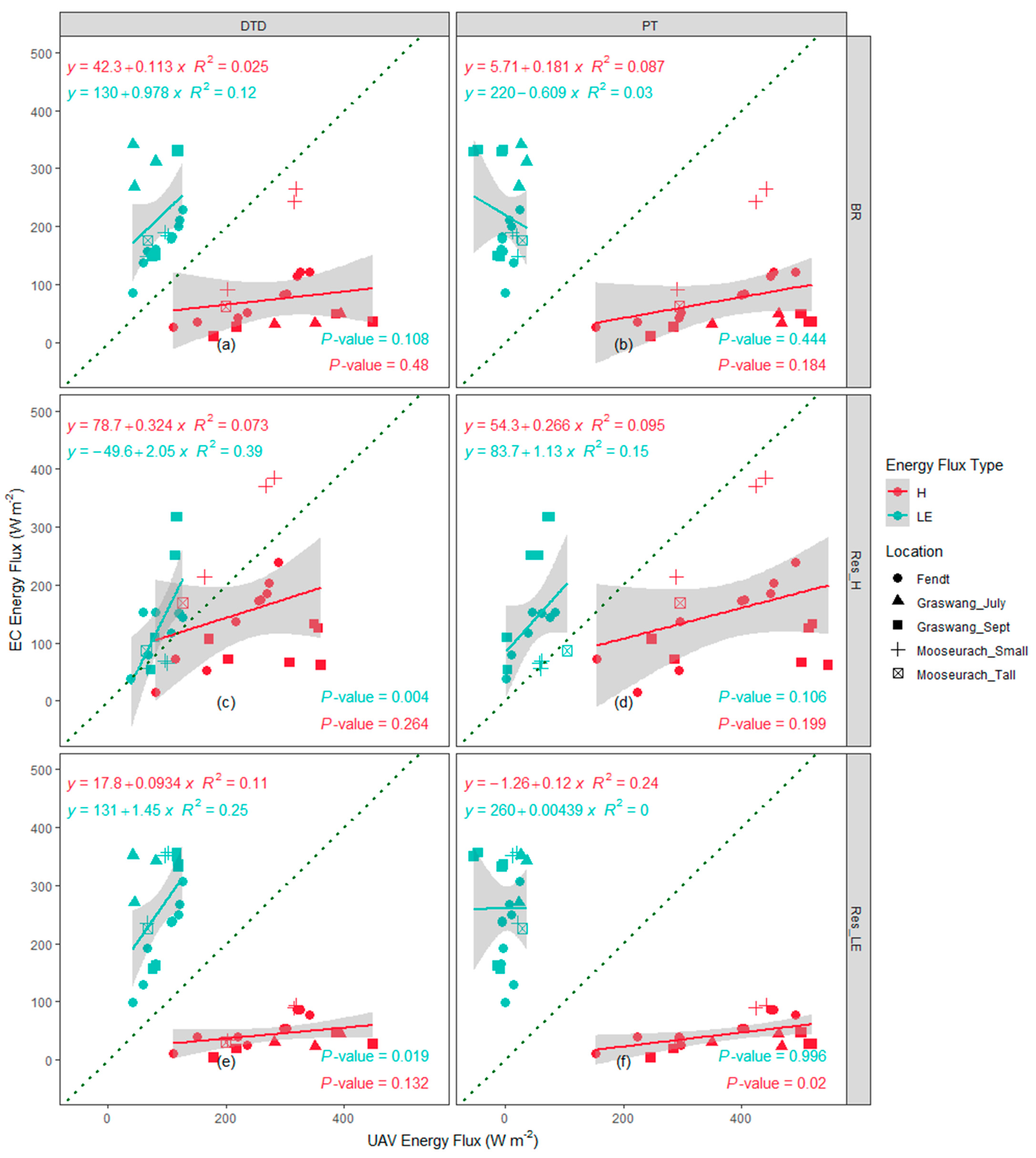 Remotesensing 13 01286 g0a5