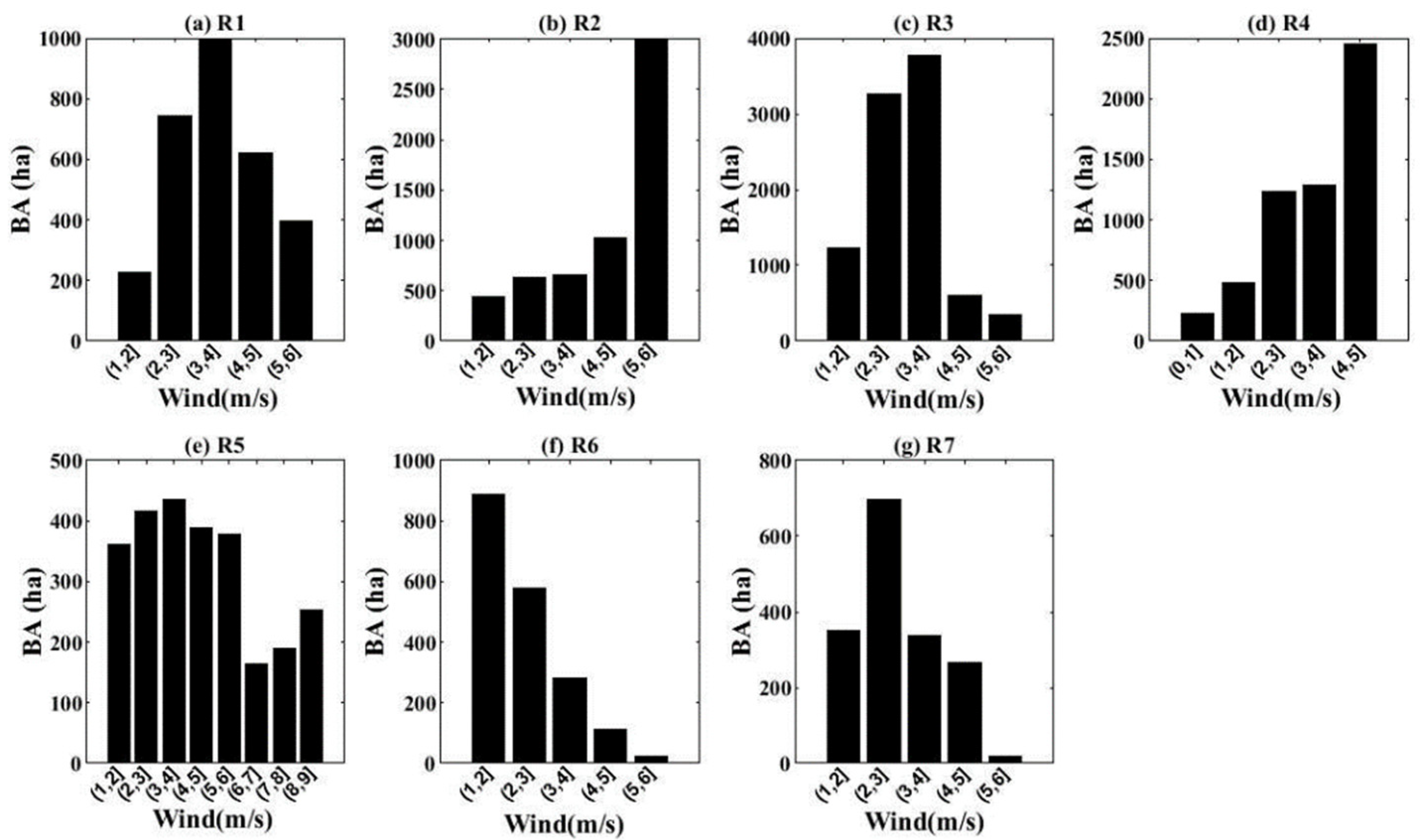 Remotesensing 13 01287 g020 Remotesensing 13 01287 g020