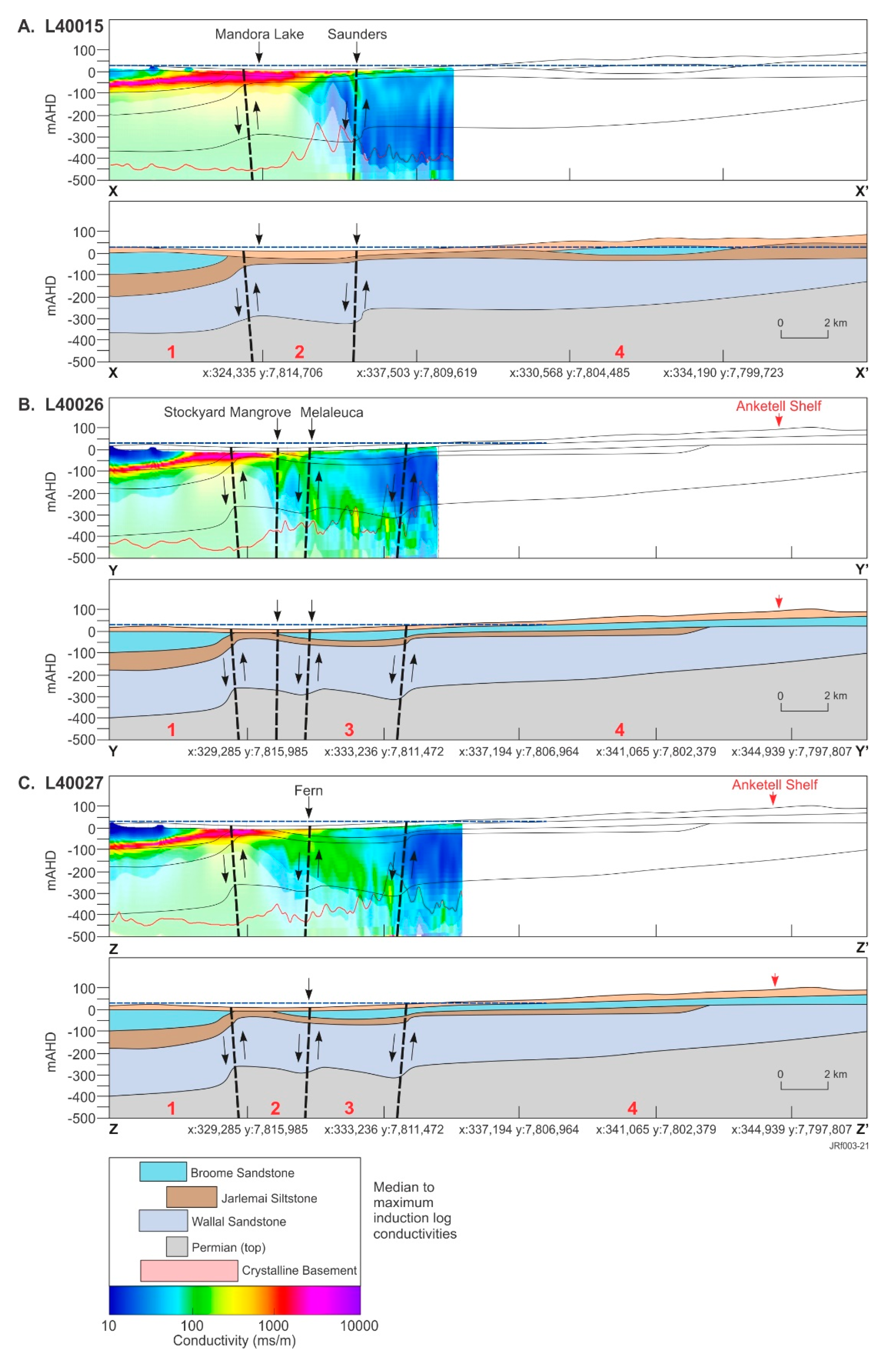 Remotesensing 13 01288 g005