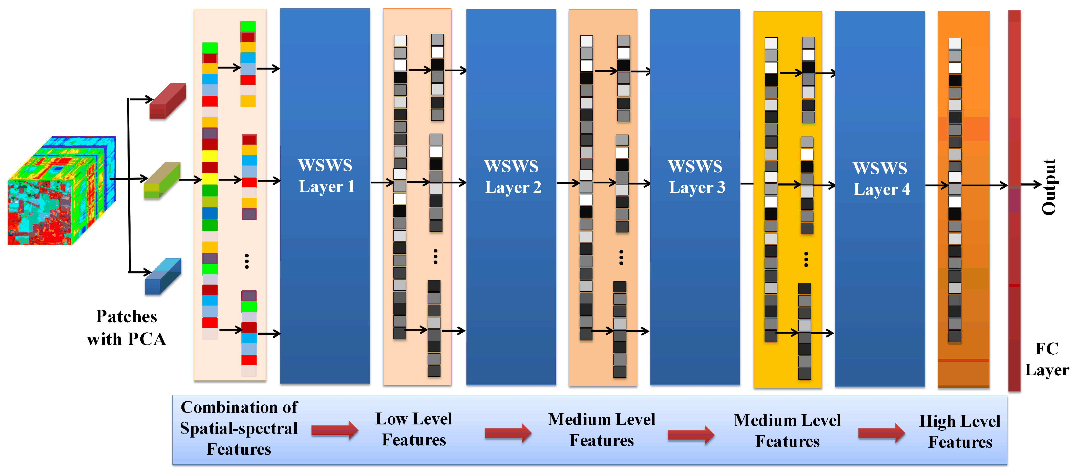 Remotesensing 13 01290 g003
