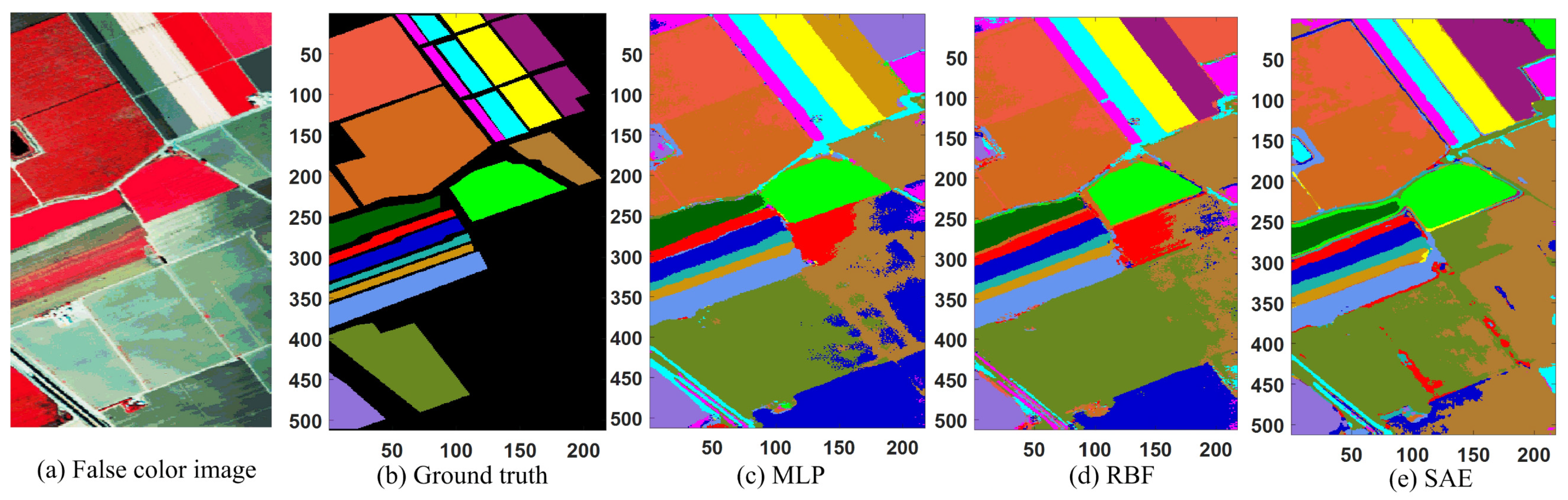 Remotesensing 13 01290 g006a