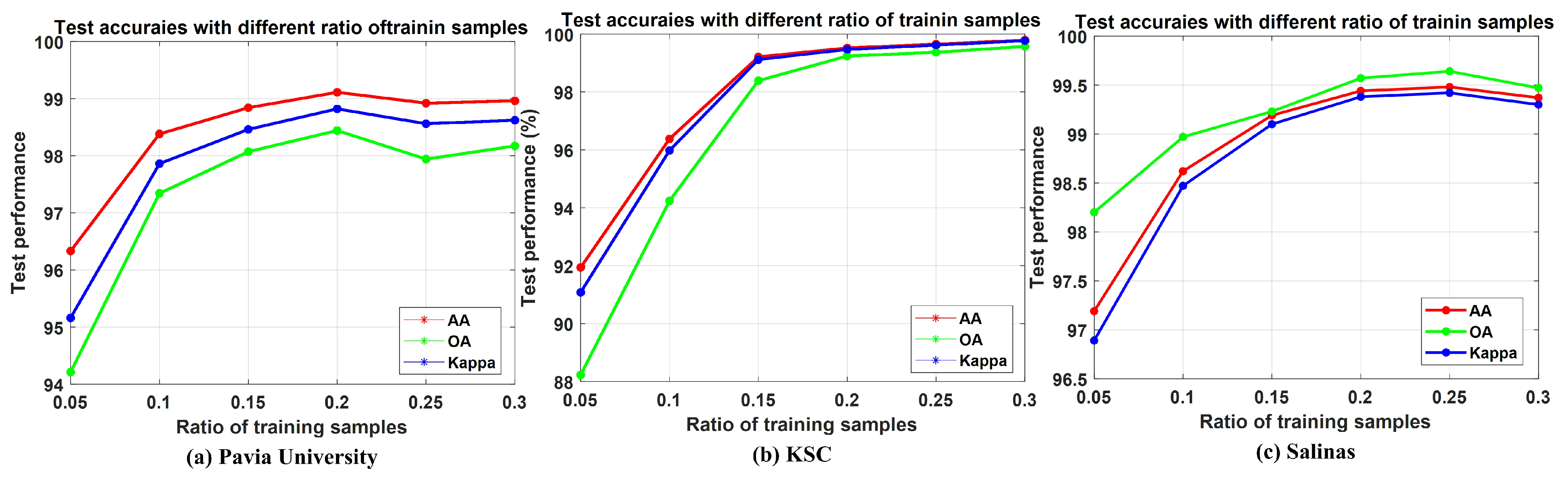 Remotesensing 13 01290 g007