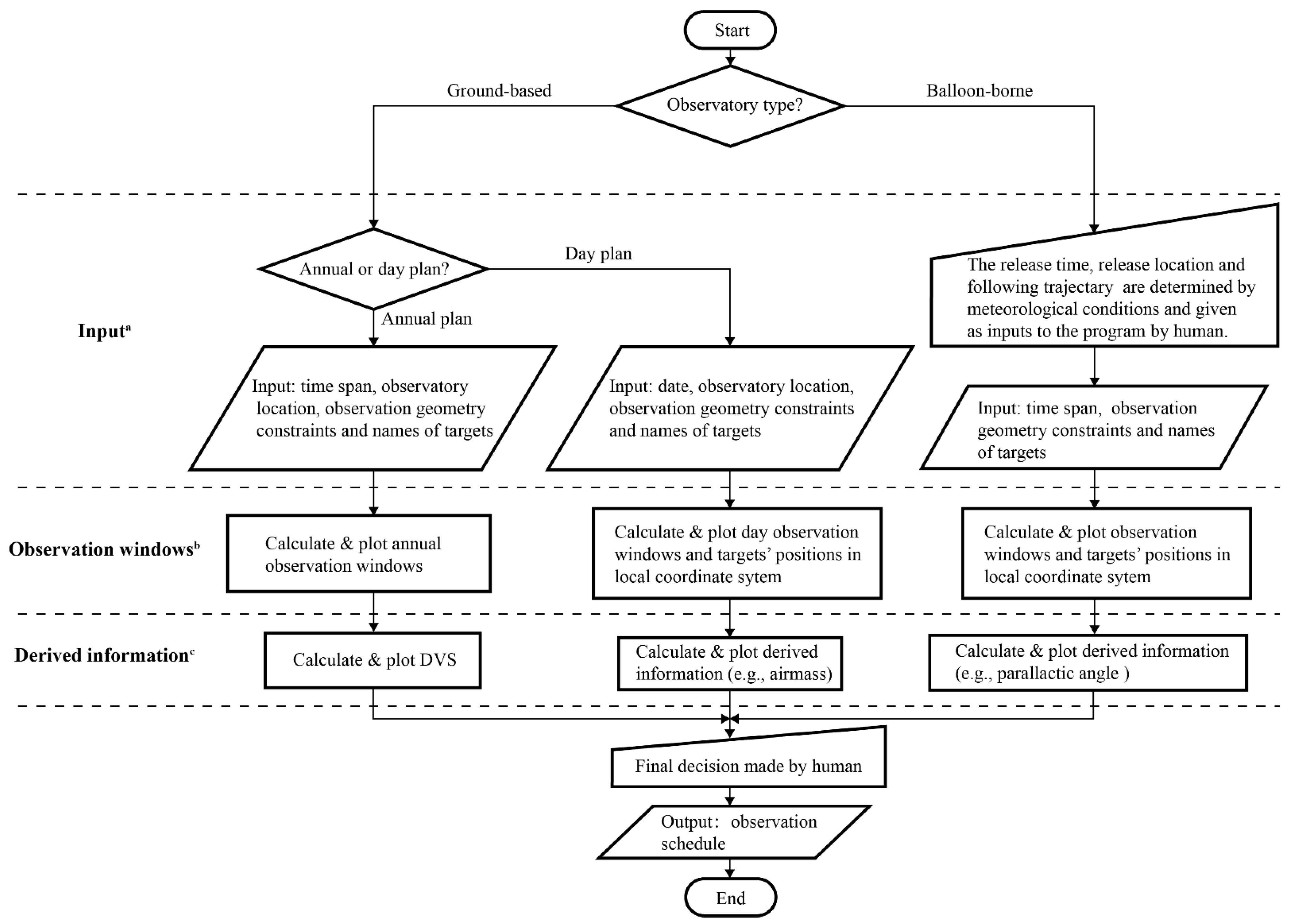 Remotesensing 13 01291 g003 Remotesensing 13 01291 g003